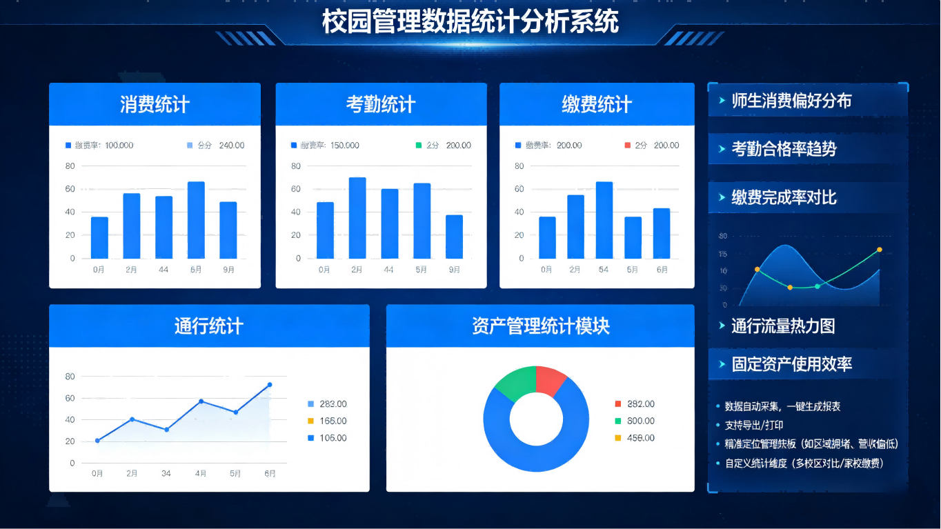 院校智慧校园一卡通系统平台：一站式校园智慧管理解决方案(图3)