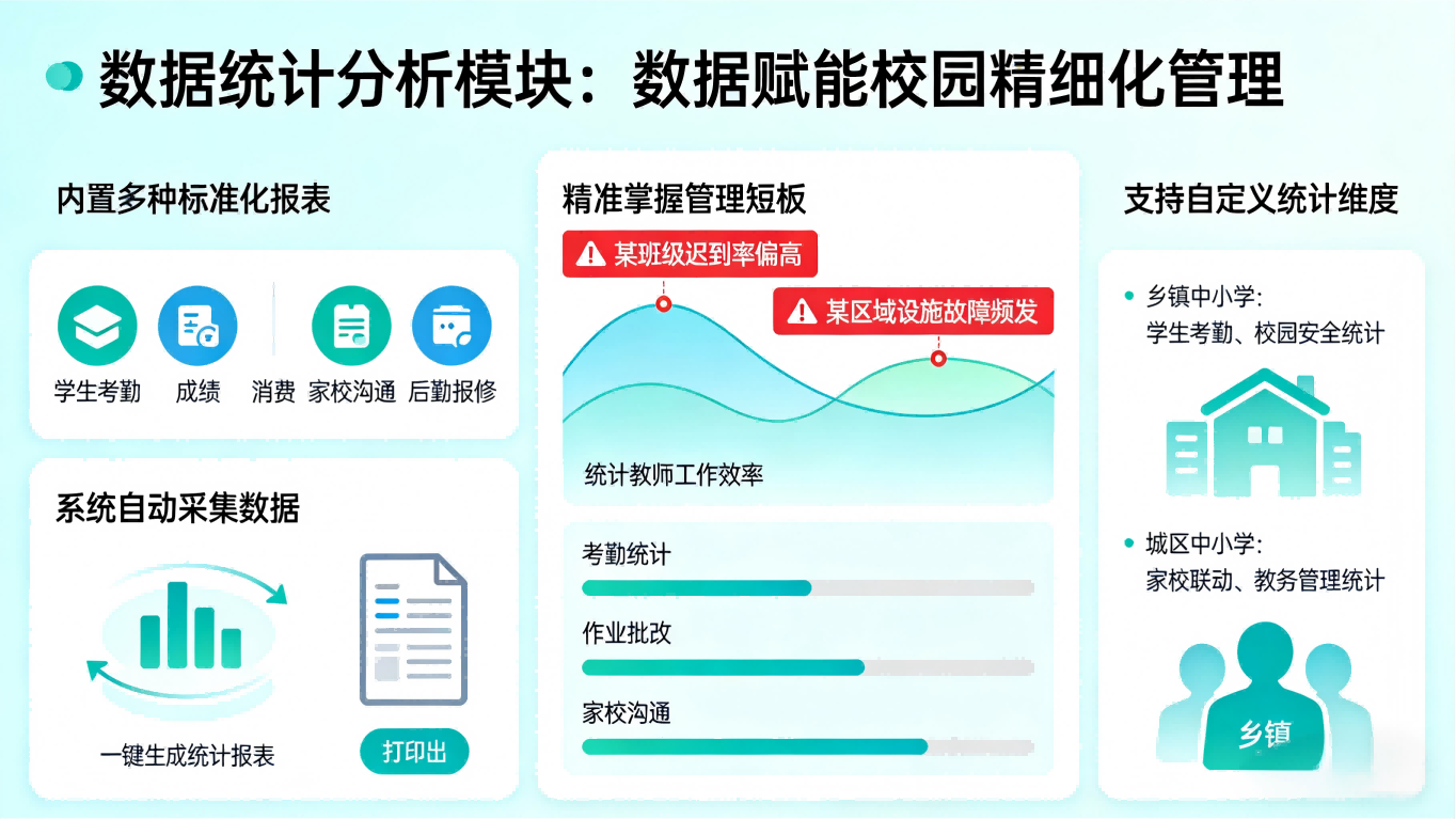 中小学智慧校园平台：家校协同，筑牢校园安全，赋能教育高质量发展(图3)