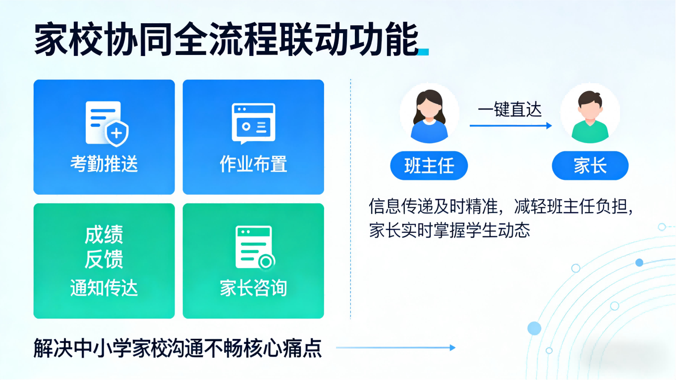 中小学智慧校园平台：家校协同，筑牢校园安全，赋能教育高质量发展(图4)