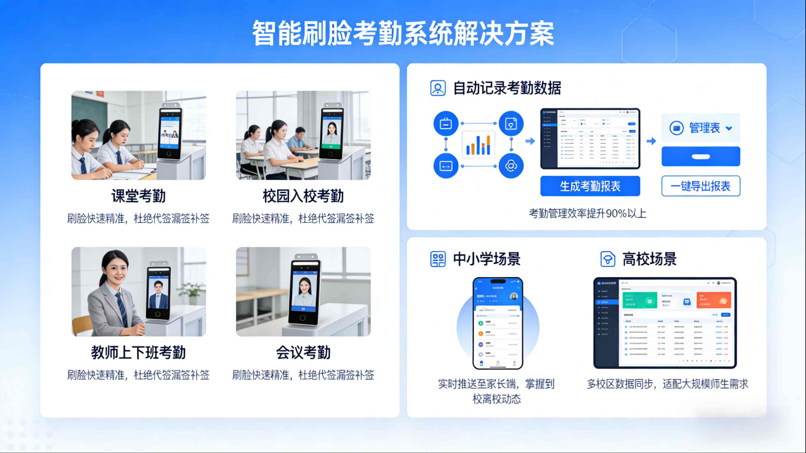 智慧校园系统人脸识别(图5) 智慧校园系统人脸识别,科技赋能,筑牢校园安全新防线(图2)