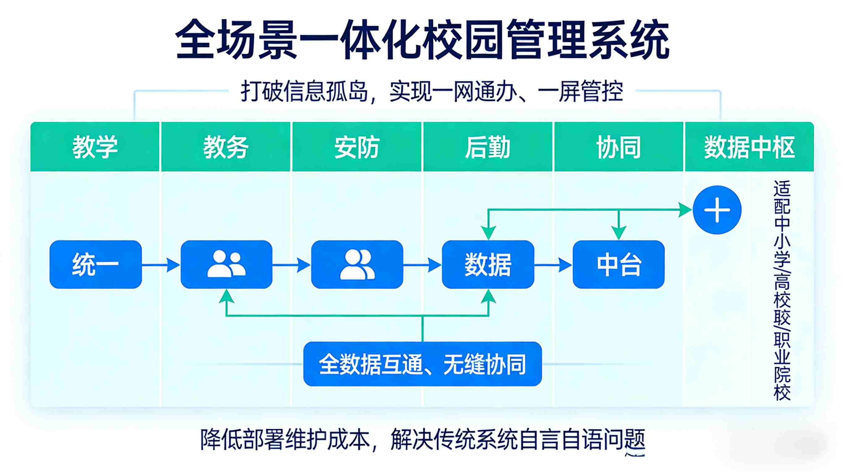 学校智能化系统,科技赋能教育,打造高效智能校园新生态(图9) 学校智能化系统,科技赋能教育,打造高效智能校园新生态(图3)