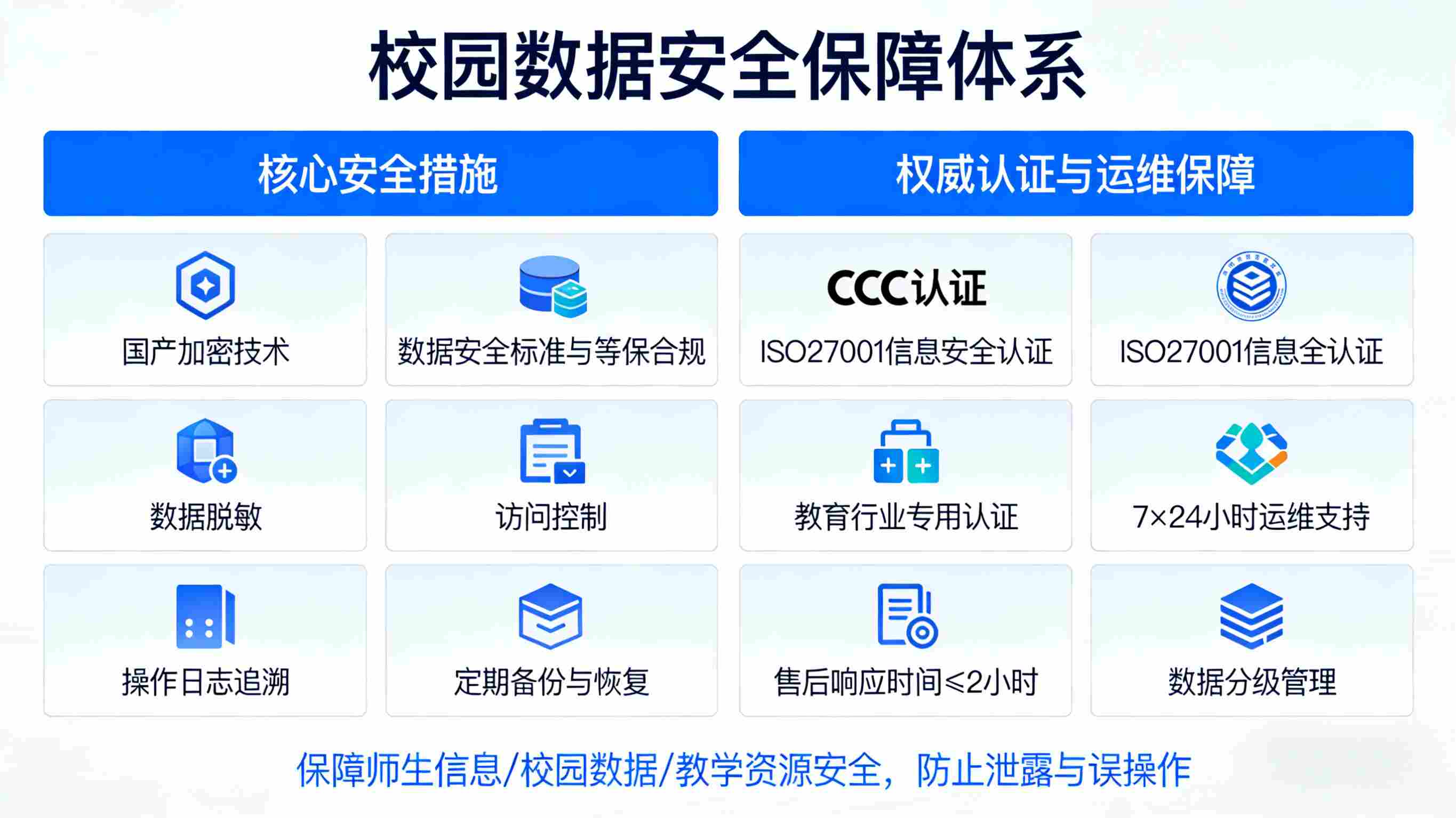 学校智能化系统,科技赋能教育,打造高效智能校园新生态(图11) 学校智能化系统,科技赋能教育,打造高效智能校园新生态(图4)
