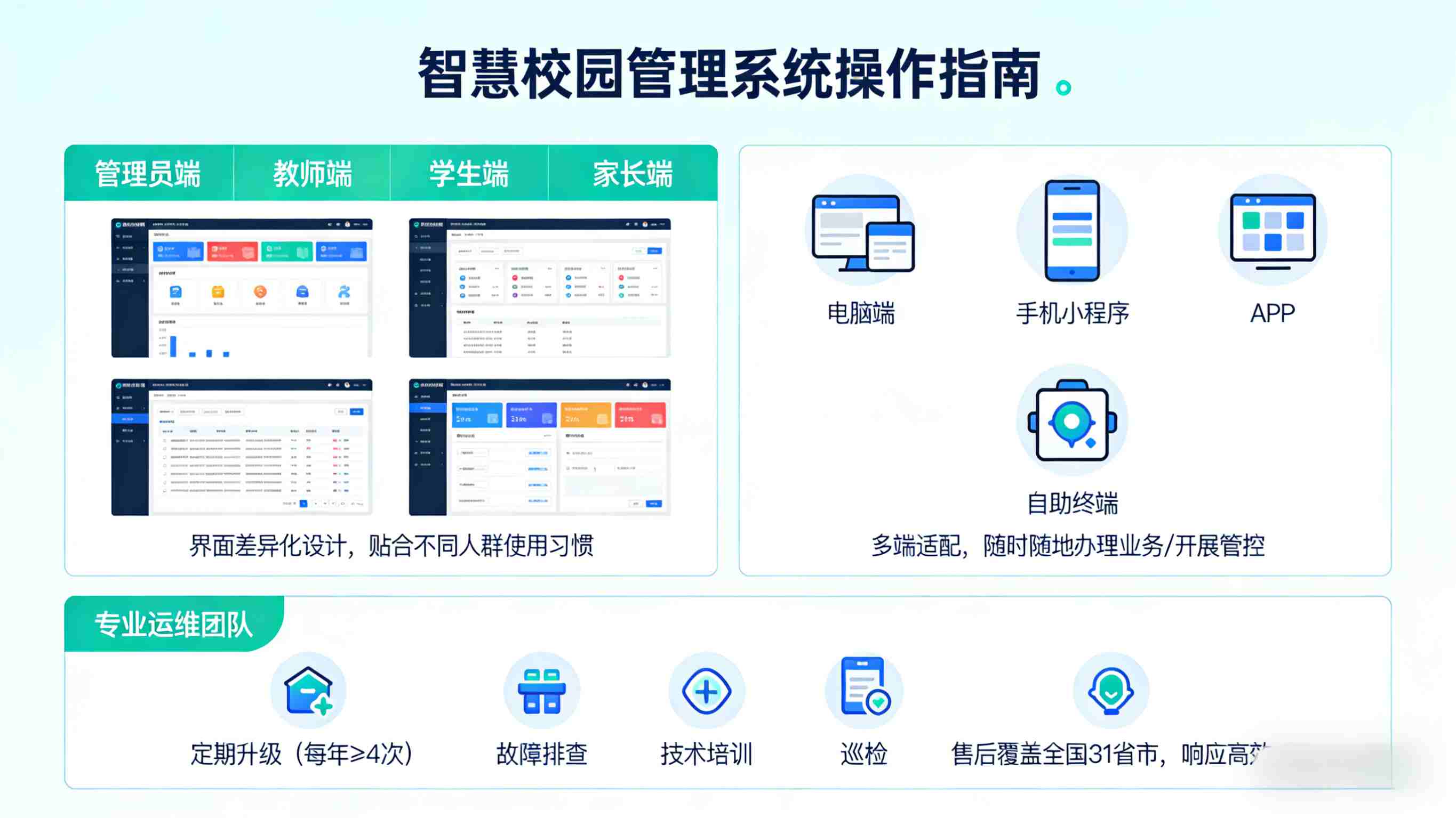 学校智能化系统,科技赋能教育,打造高效智能校园新生态(图12) 学校智能化系统,科技赋能教育,打造高效智能校园新生态(图5)