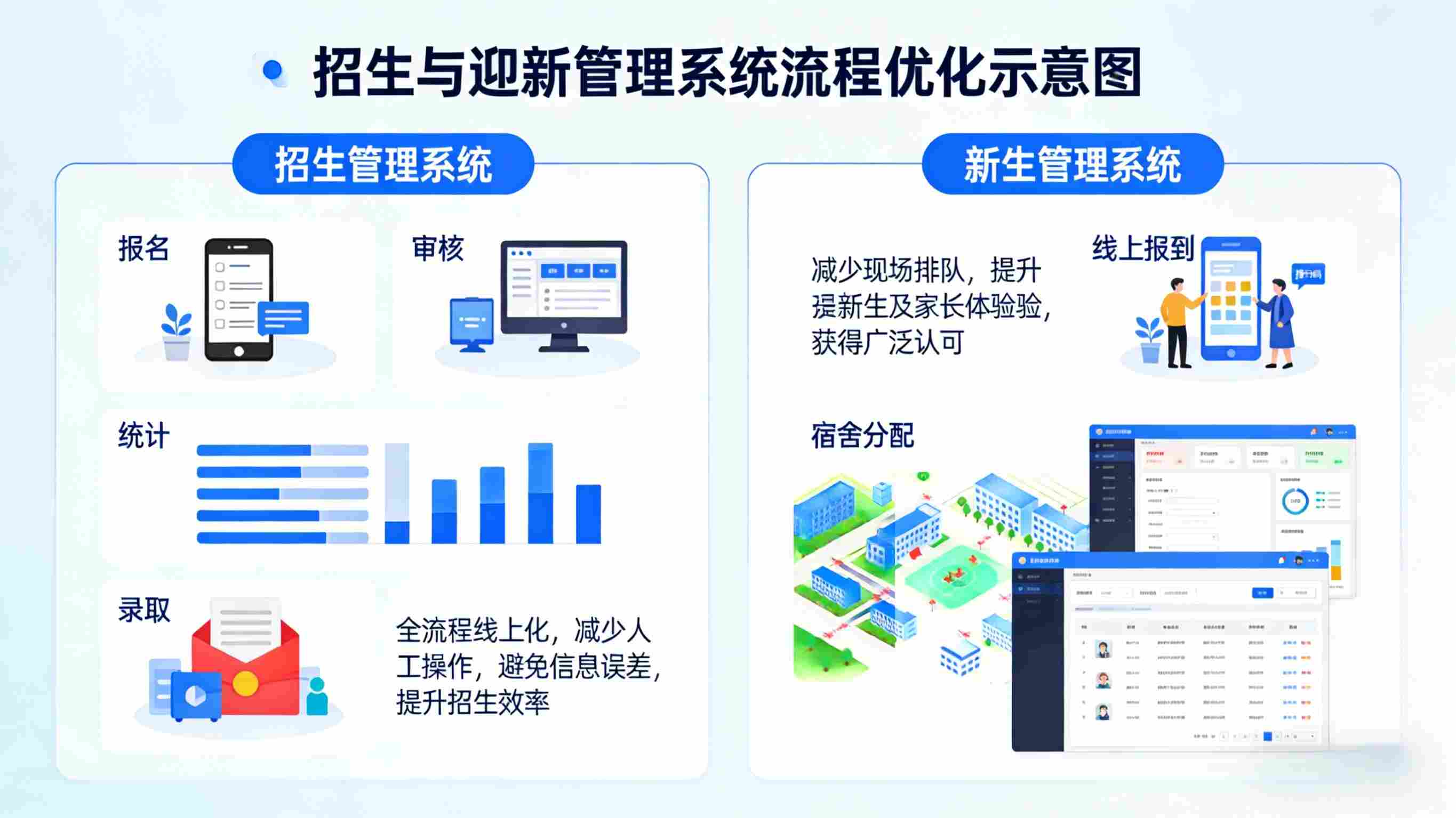 湖南省安化职业中专学校智慧校园管理平台建设(图3) 湖南省安化职业中专学校智慧校园管理平台建设:科技赋能职教,打造县域职教数字化标杆(图3)
