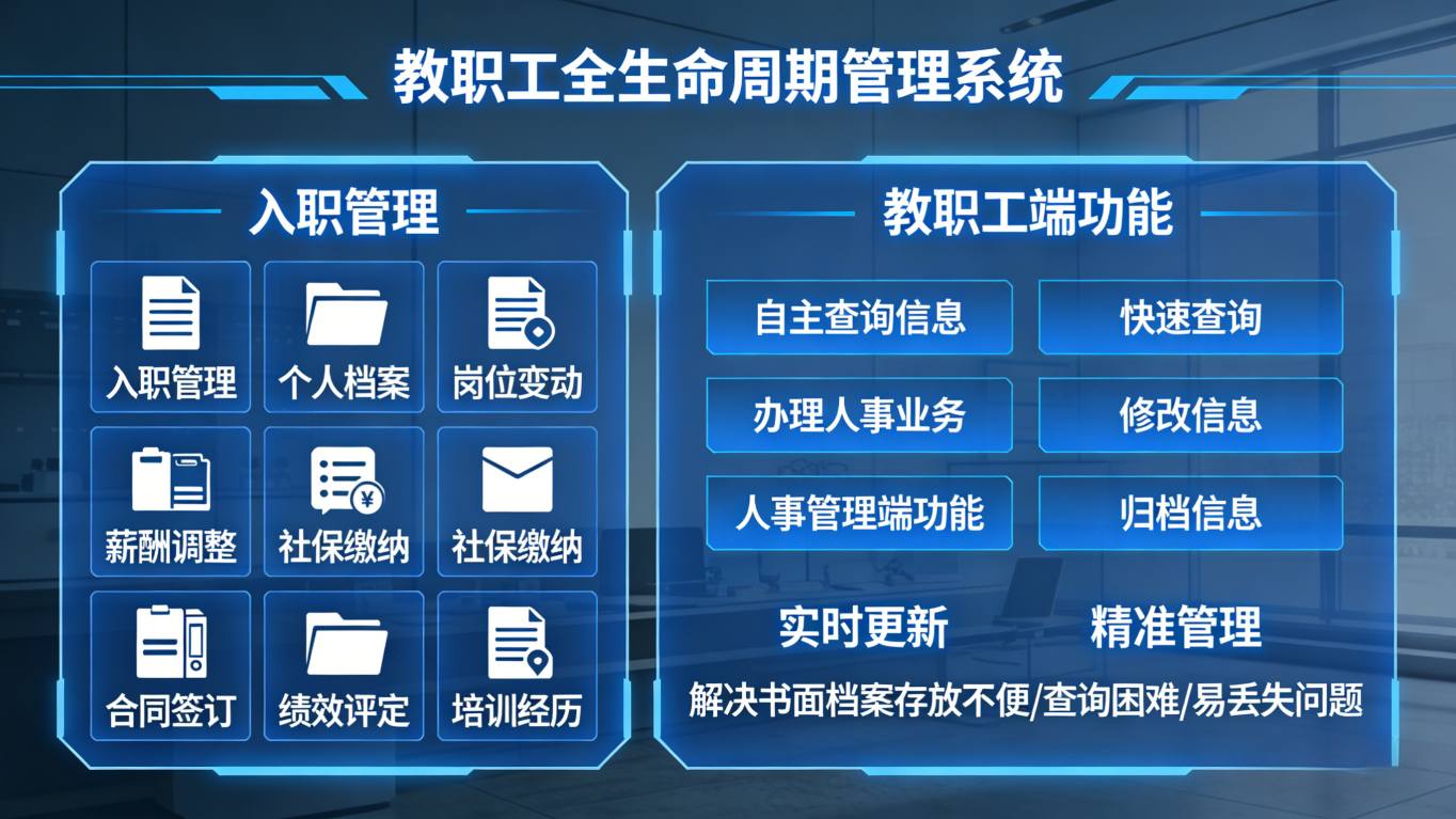 江苏省淮安市中等职业技术学校人事管理数字化(图5) 江苏省淮安市中等职业技术学校数字化平台破解传统档案与考核痛点(图5)