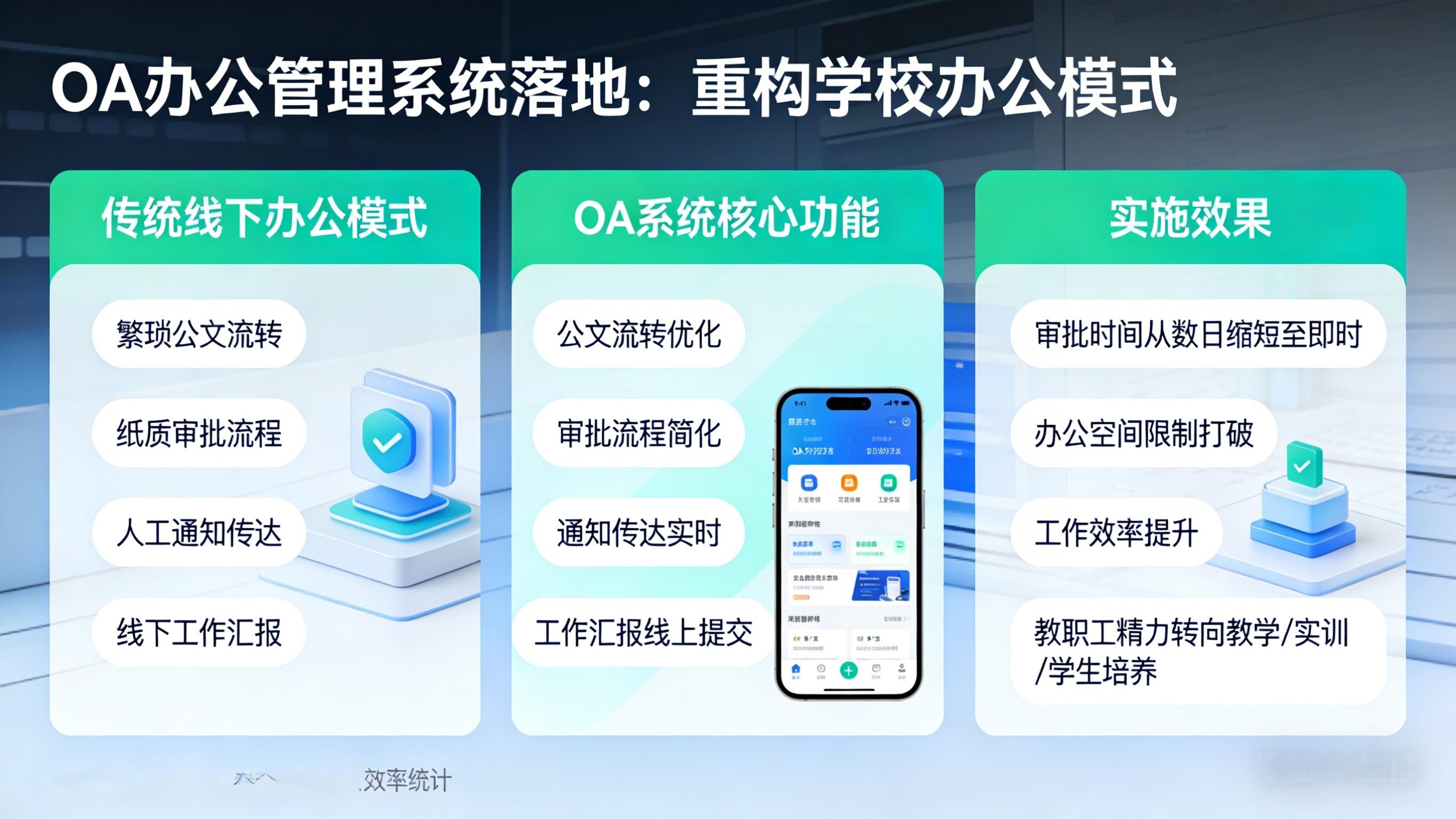 贵州省赫章县中等职业学校数字化建设(图4) 贵州省赫章县中等职业学校数字化建设:OA 办公 , 智能教务赋能职教高质量发展(图4)