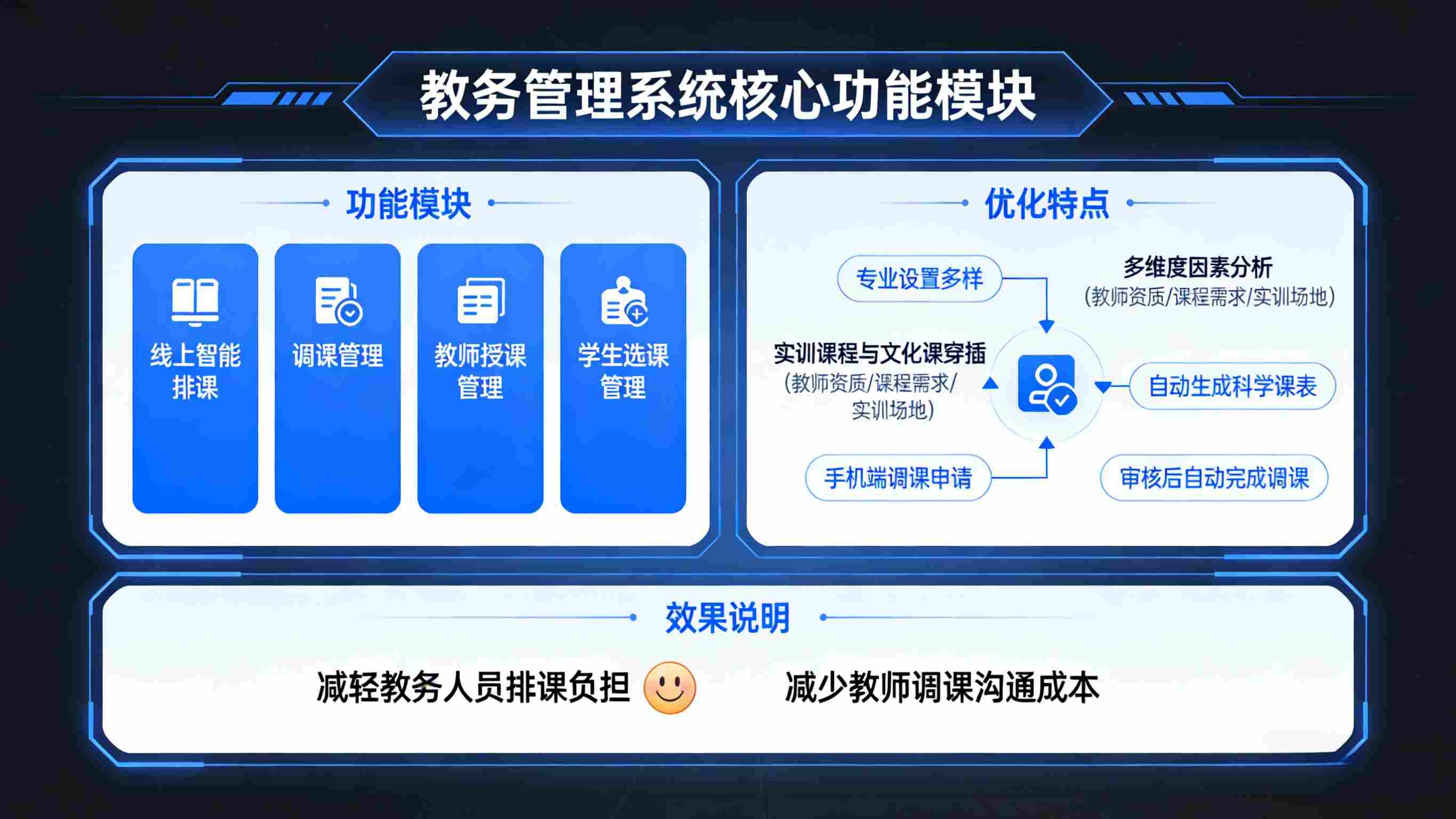 贵州省赫章县中等职业学校数字化建设(图5) 贵州省赫章县中等职业学校数字化建设:OA 办公 , 智能教务赋能职教高质量发展(图5)