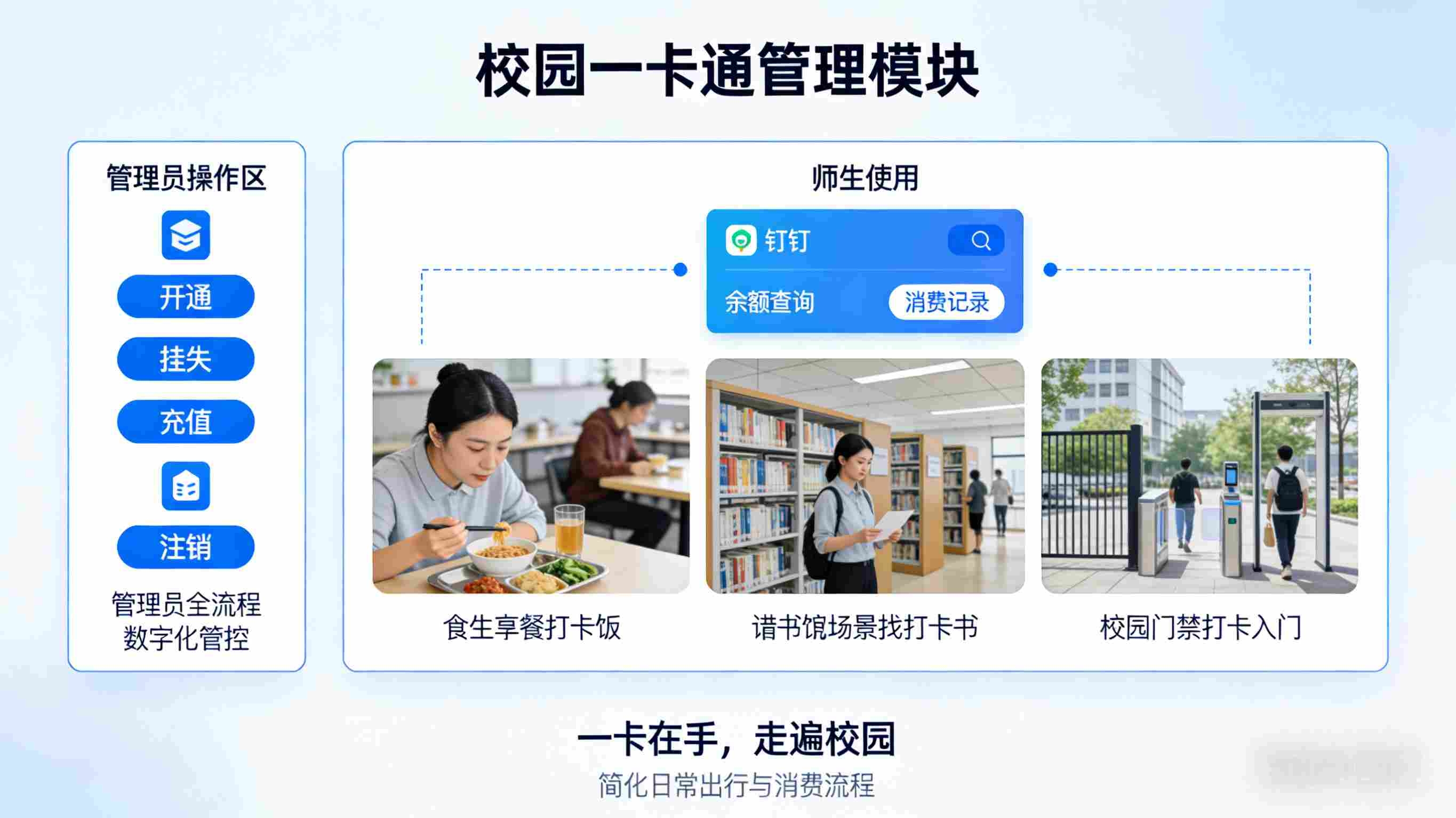 儋州光村镇中心学校智慧校园系统建设(图2) 海南省儋州光村镇中心学校打通钉钉平台,实现班牌 , 一卡通集中管控,提升校园管理效能(图2)