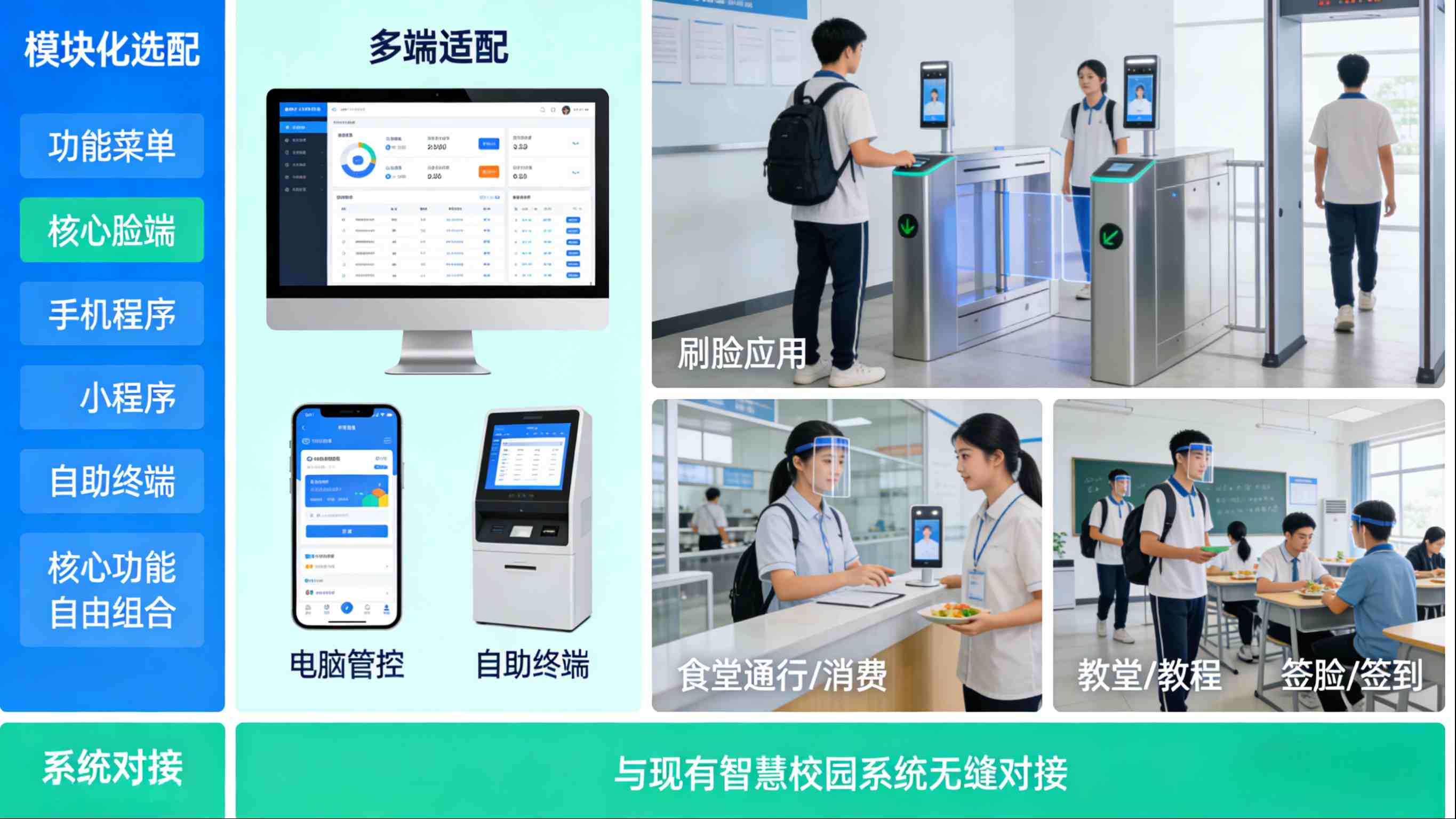 智慧校园系统人脸识别‘科技赋能,筑牢校园安全新防线(图9) 智慧校园系统人脸识别,科技赋能,筑牢校园安全新防线(图3)