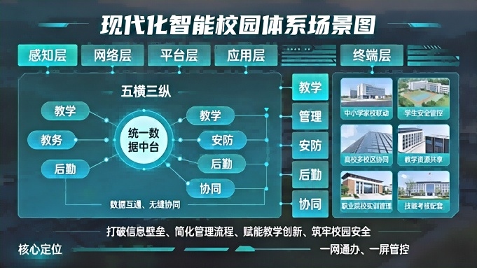 学校智能化系统,科技赋能教育,打造高效智能校园新生态(图1) 学校智能化系统,科技赋能教育,打造高效智能校园新生态(图1)