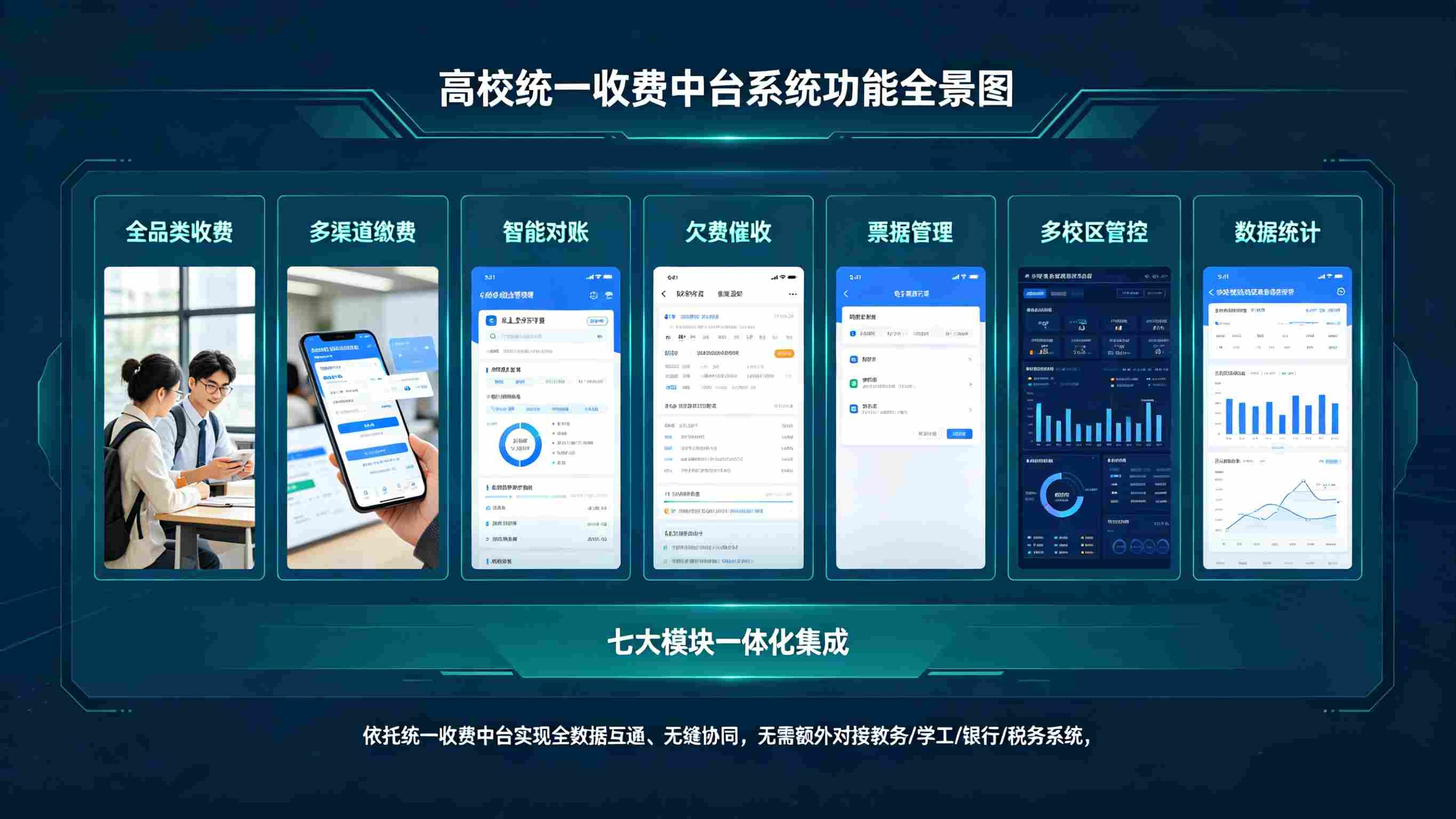 高校收费系统数字化赋能，破解高校收费管理痛点(图3)