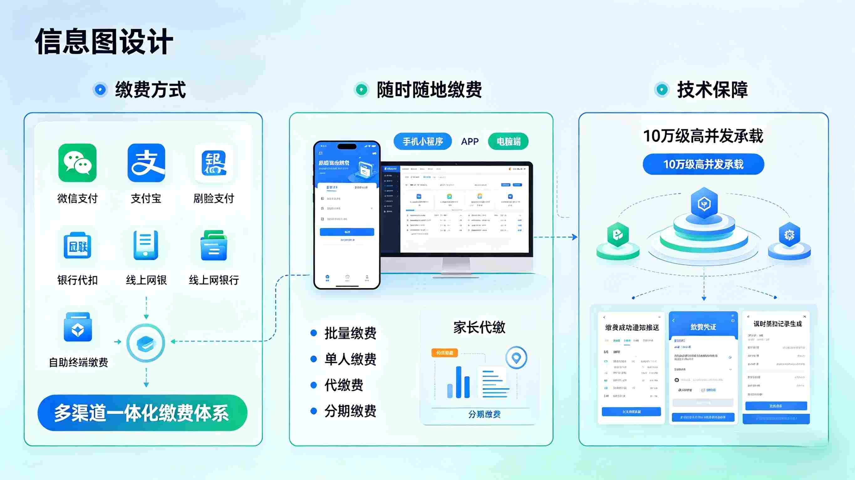 教培收费系统，数字化赋能，破解教培机构收费管理痛点(图3)