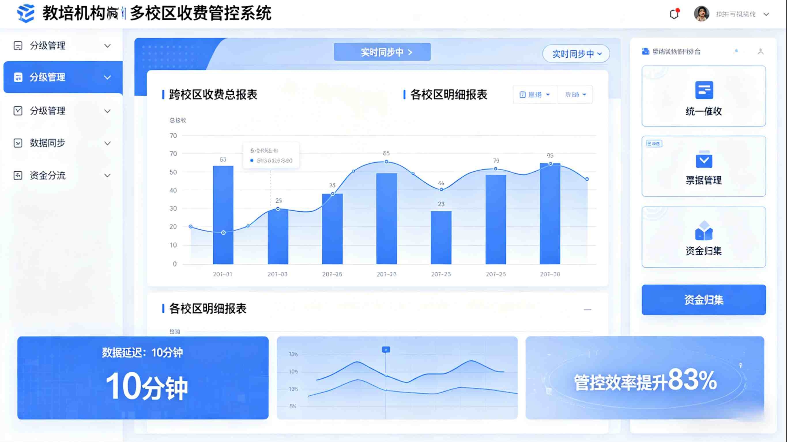 教培收费系统，数字化赋能，破解教培机构收费管理痛点(图4)