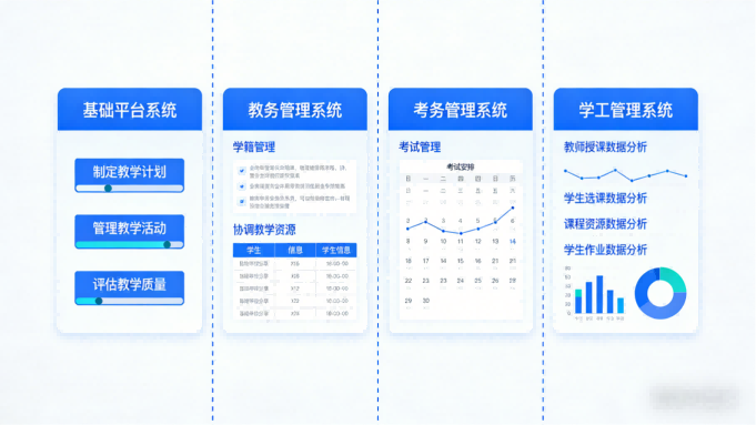 贵阳十七中智慧校园平台教务+考务+学工管理系统全覆盖(图2) 贵州省贵阳十七中智慧校园平台:教务,考务,学工管理系统全覆盖(图2)