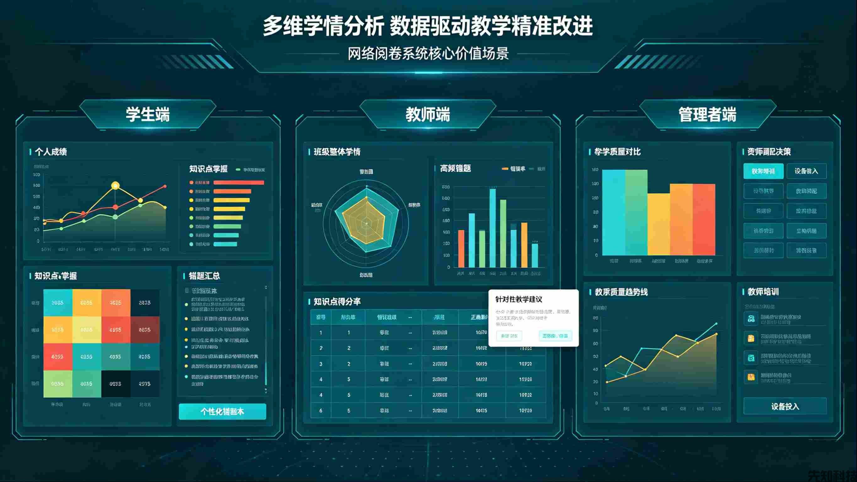 网络阅卷系统_高效公正阅卷首选_中小学 / 教育局专用智慧阅卷平台(图3) 网络阅卷系统:高效公正阅卷首选,中小学教育局专用智慧阅卷平台(图3)