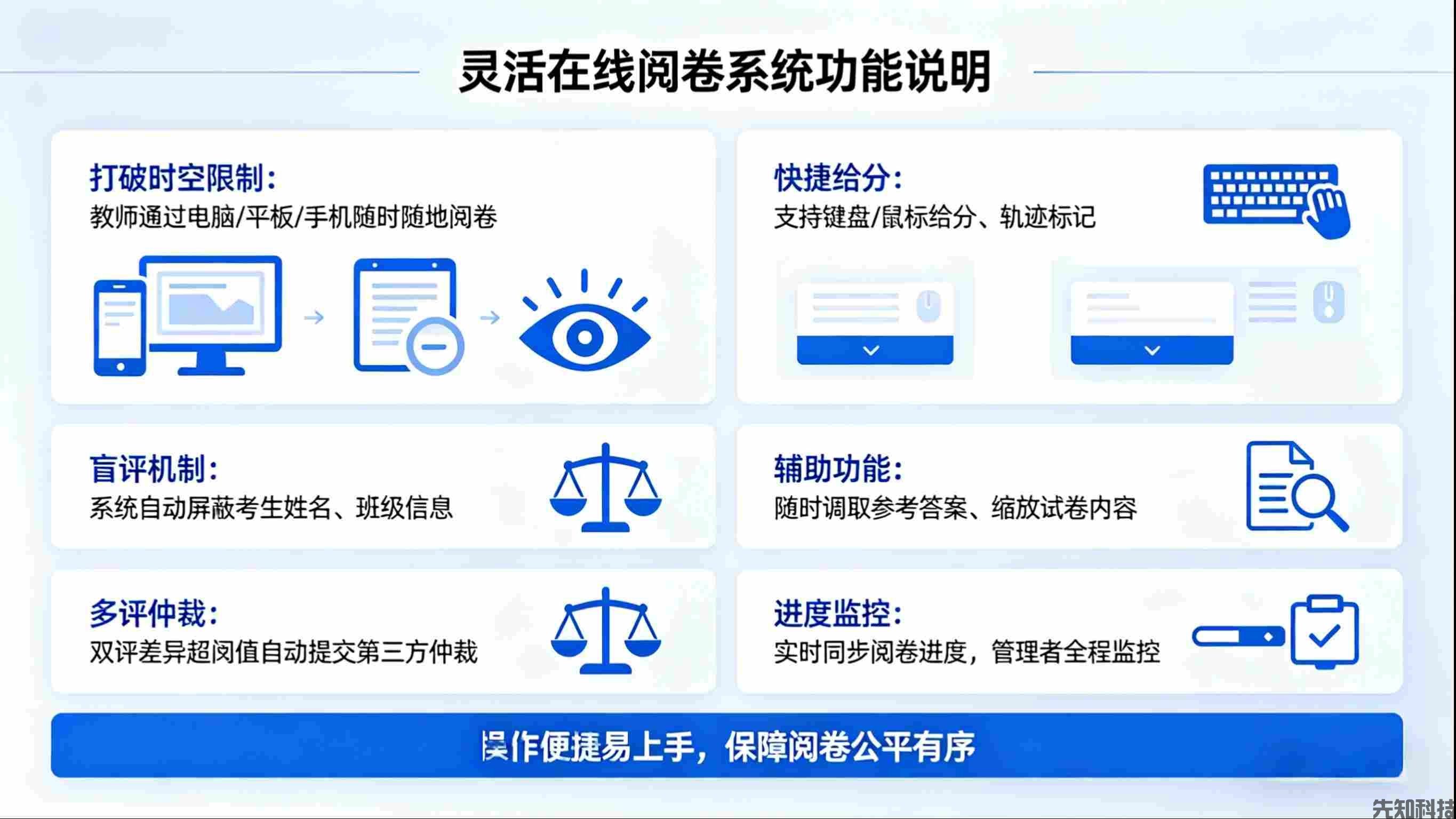 网络阅卷系统_高效公正阅卷首选_中小学 / 教育局专用智慧阅卷平台(图2) 网络阅卷系统:高效公正阅卷首选,中小学教育局专用智慧阅卷平台(图2)