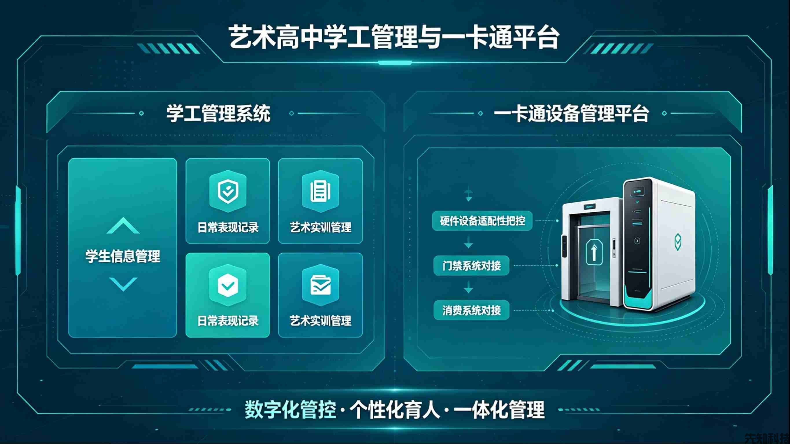 贵州省播州区南白艺术高中智慧校园一卡通建设(图2) 贵州省播州区南白艺术高中智慧校园一卡通建设(图2)