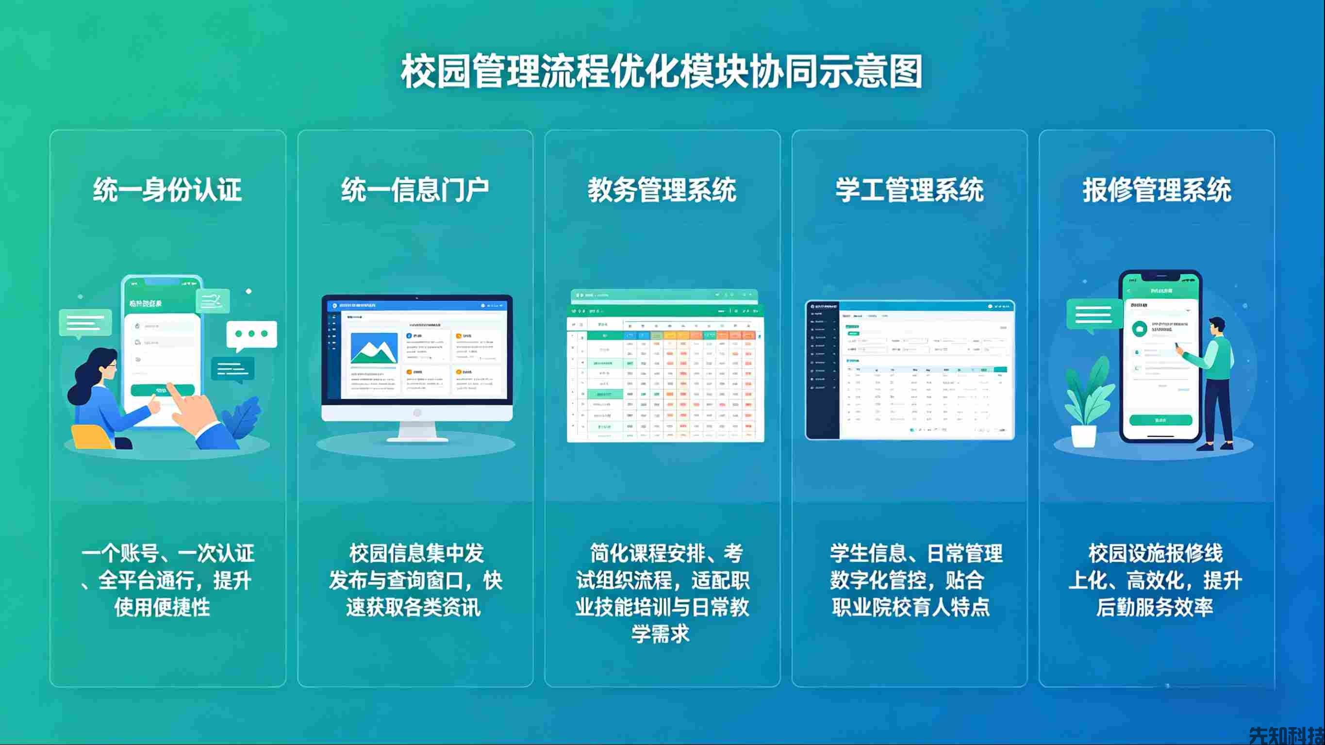 贵州省毕节市工业职业技术学院数字化管理平台建设，赋能校园管理提质增效(图2)