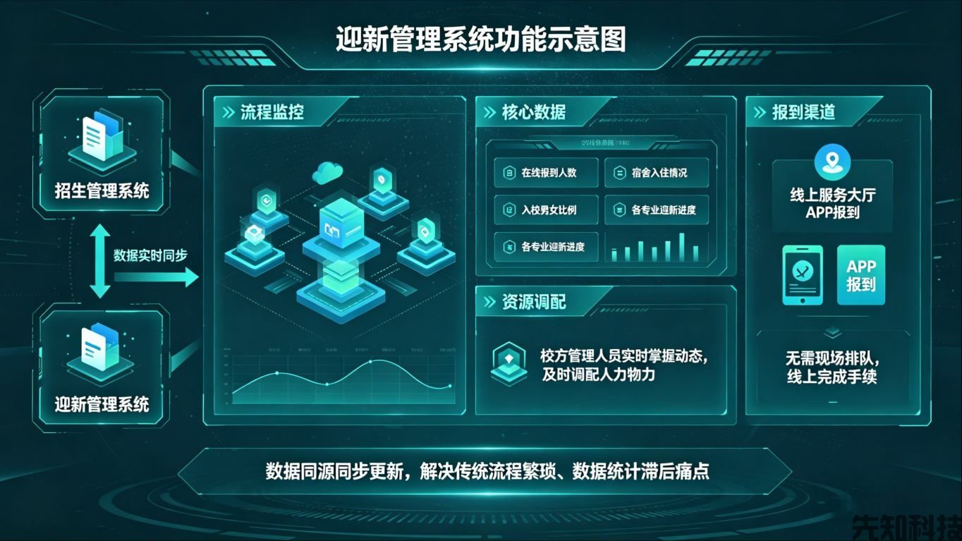 海南省职业技术学院数字化校园项目建设(图2)