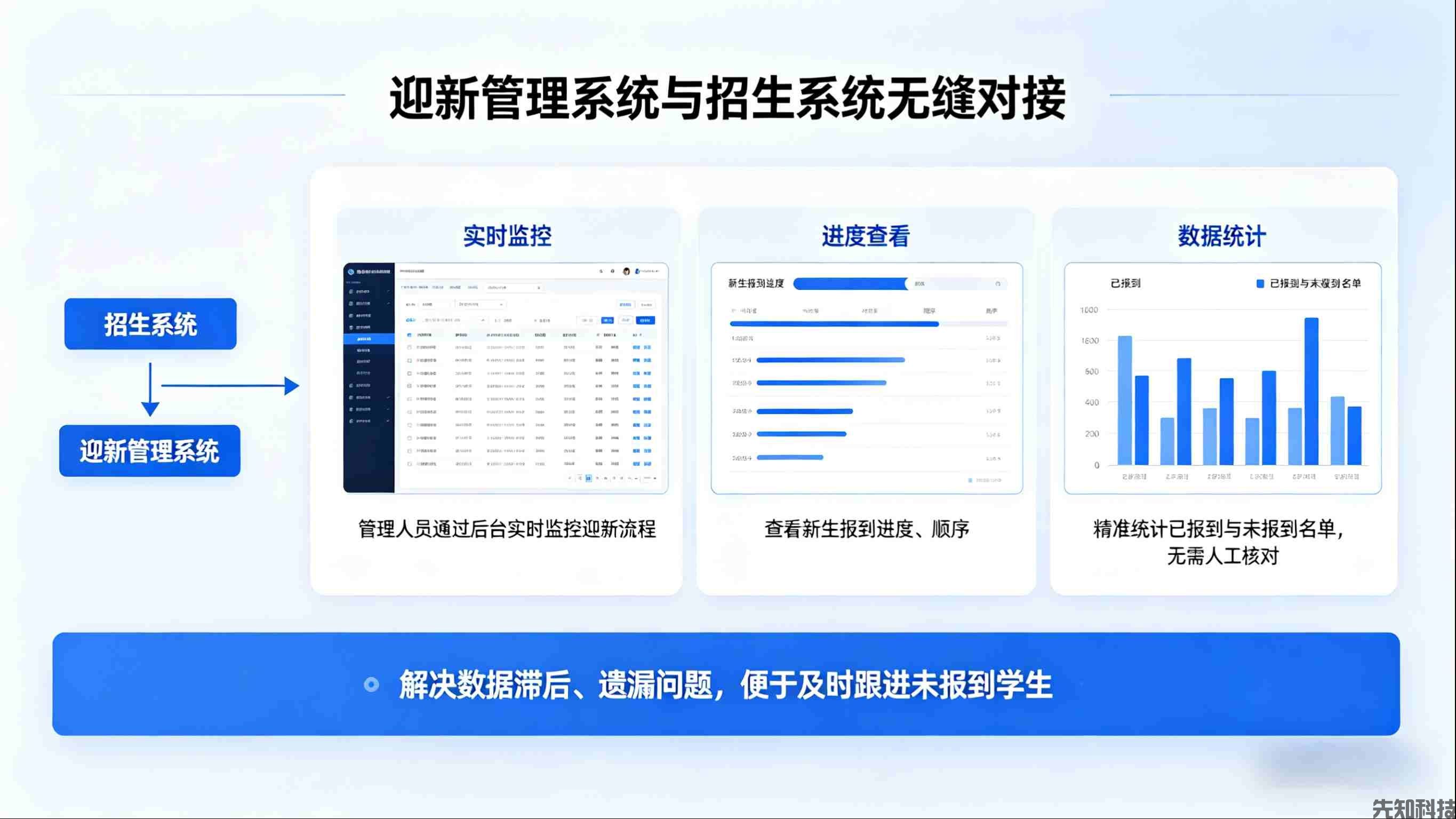 江西省应用技术职业学院招生管理系统与迎新管理系统建设(图2) 江西省应用技术职业学院招生管理系统与迎新管理系统建设(图2)