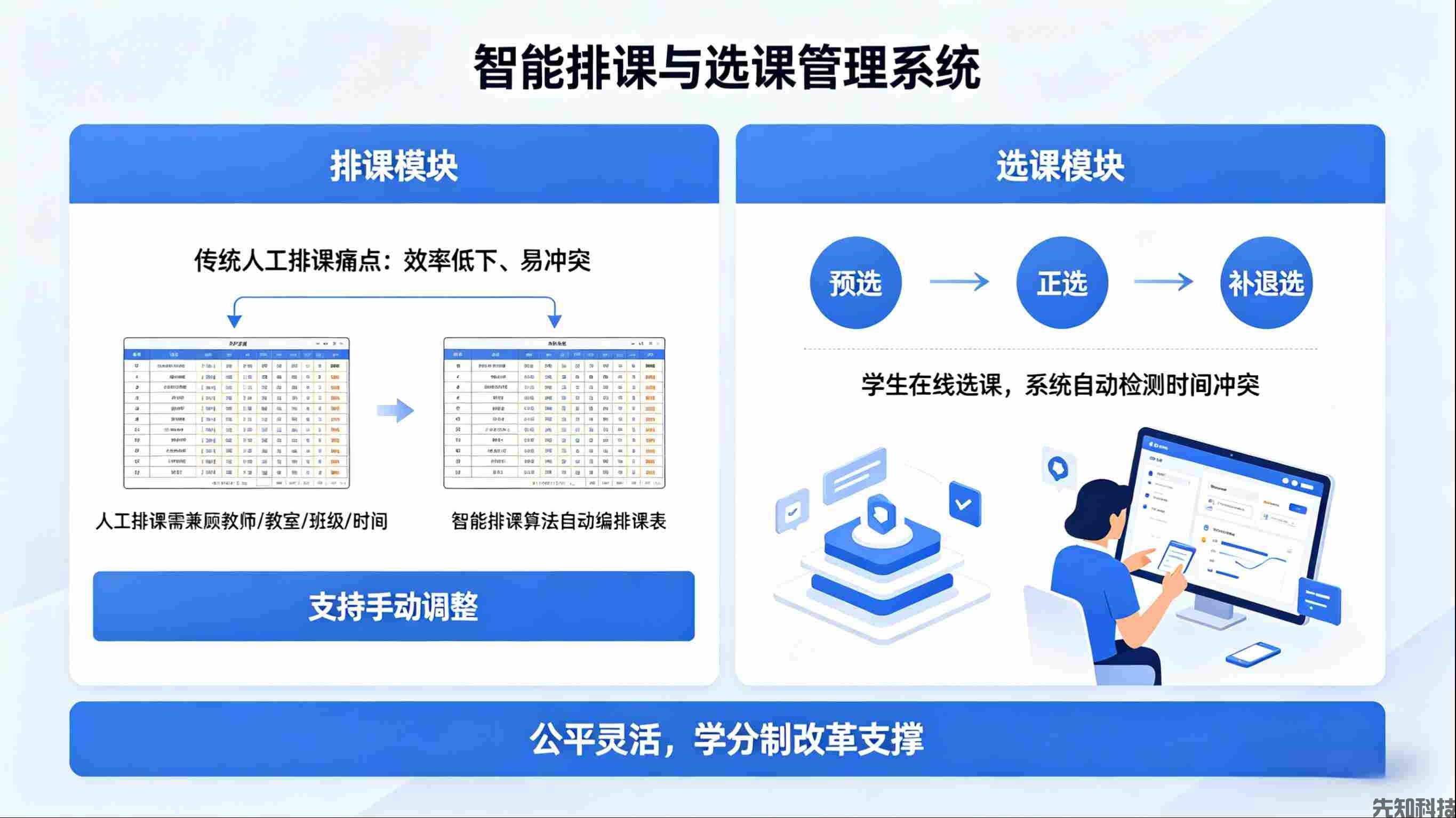 教务网络管理系统：数字化赋能，重构教务管理新生态(图2)