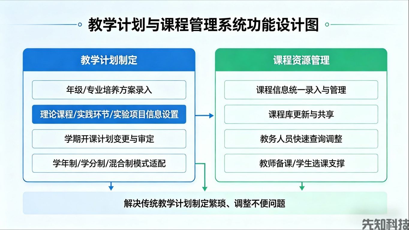 教务网络管理系统：数字化赋能，重构教务管理新生态(图1)