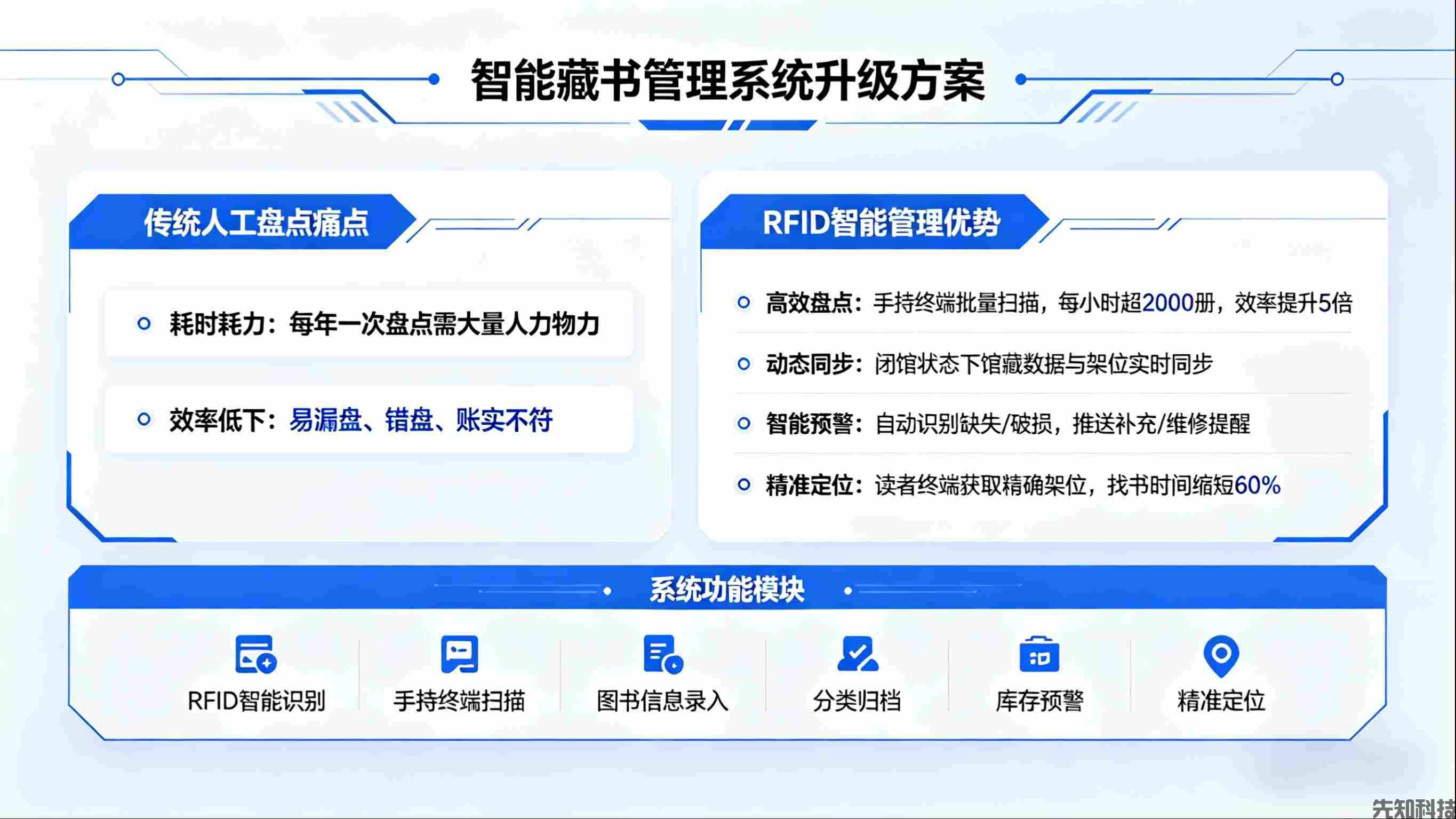 图书馆管理系统新品迭代:智能赋能,重构智慧图书馆管理新体验(图1) 图书馆管理系统新品迭代:智能赋能,重构智慧图书馆管理新体验(图1)