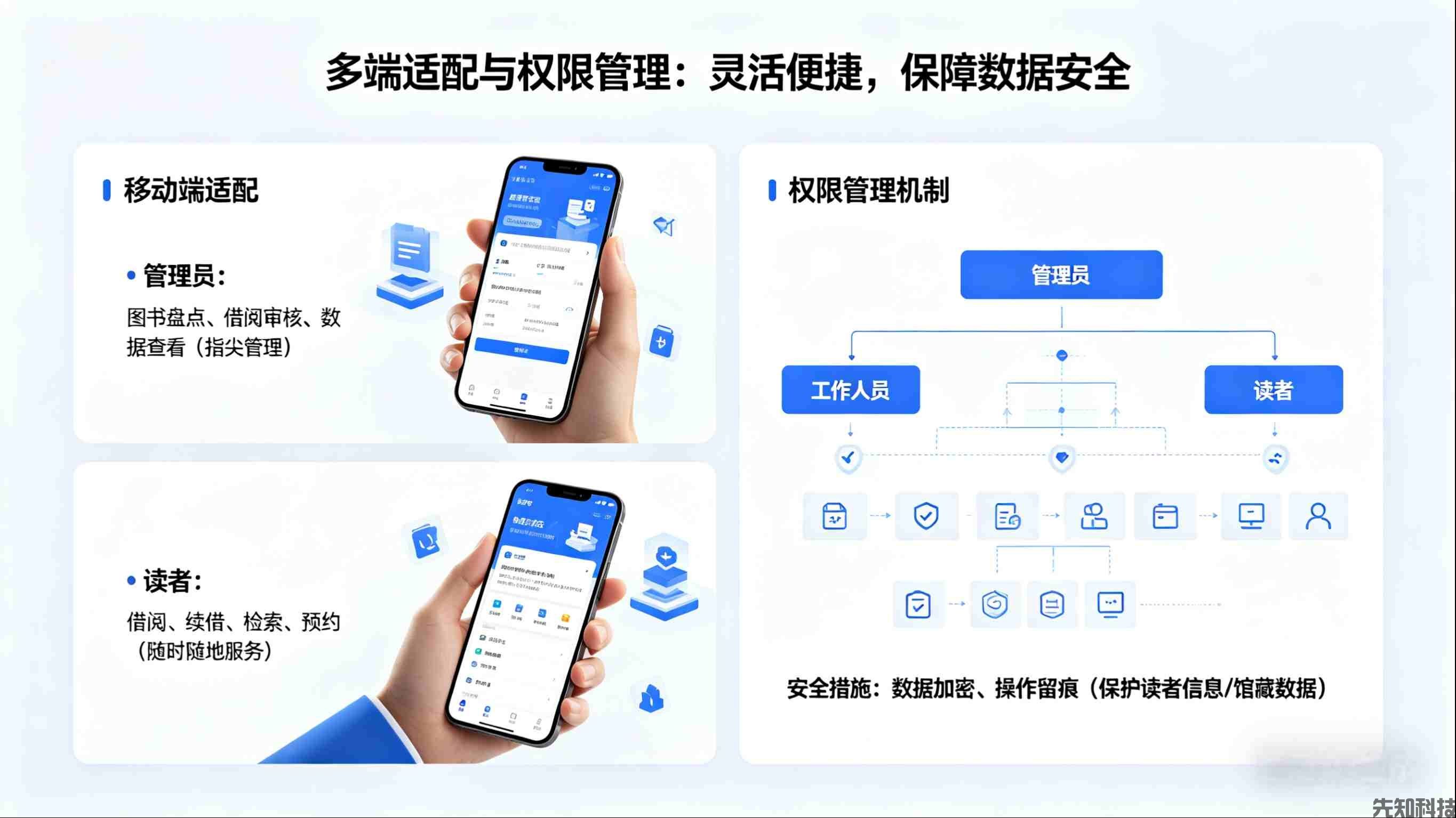 图书馆管理系统新品迭代:智能赋能,重构智慧图书馆管理新体验(图2) 图书馆管理系统新品迭代:智能赋能,重构智慧图书馆管理新体验(图2)