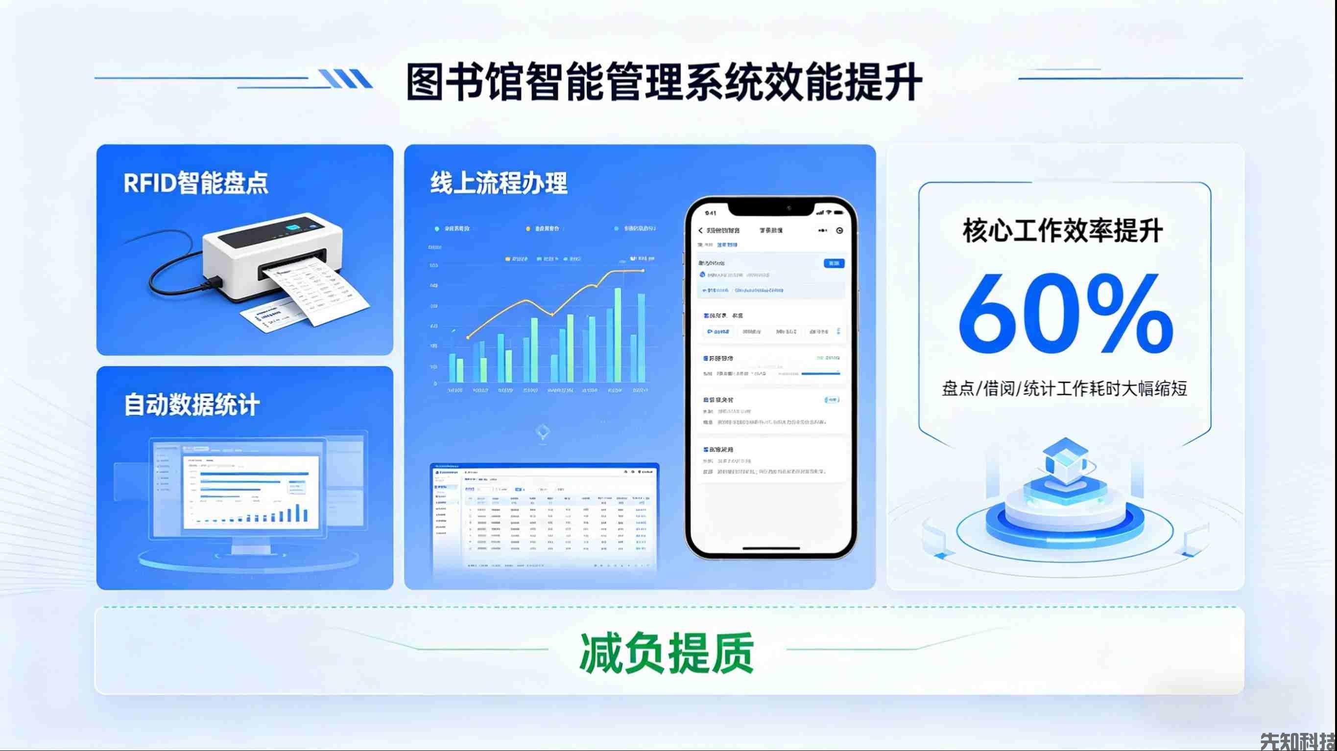图书馆管理系统新品迭代:智能赋能,重构智慧图书馆管理新体验(图3) 图书馆管理系统新品迭代:智能赋能,重构智慧图书馆管理新体验(图3)