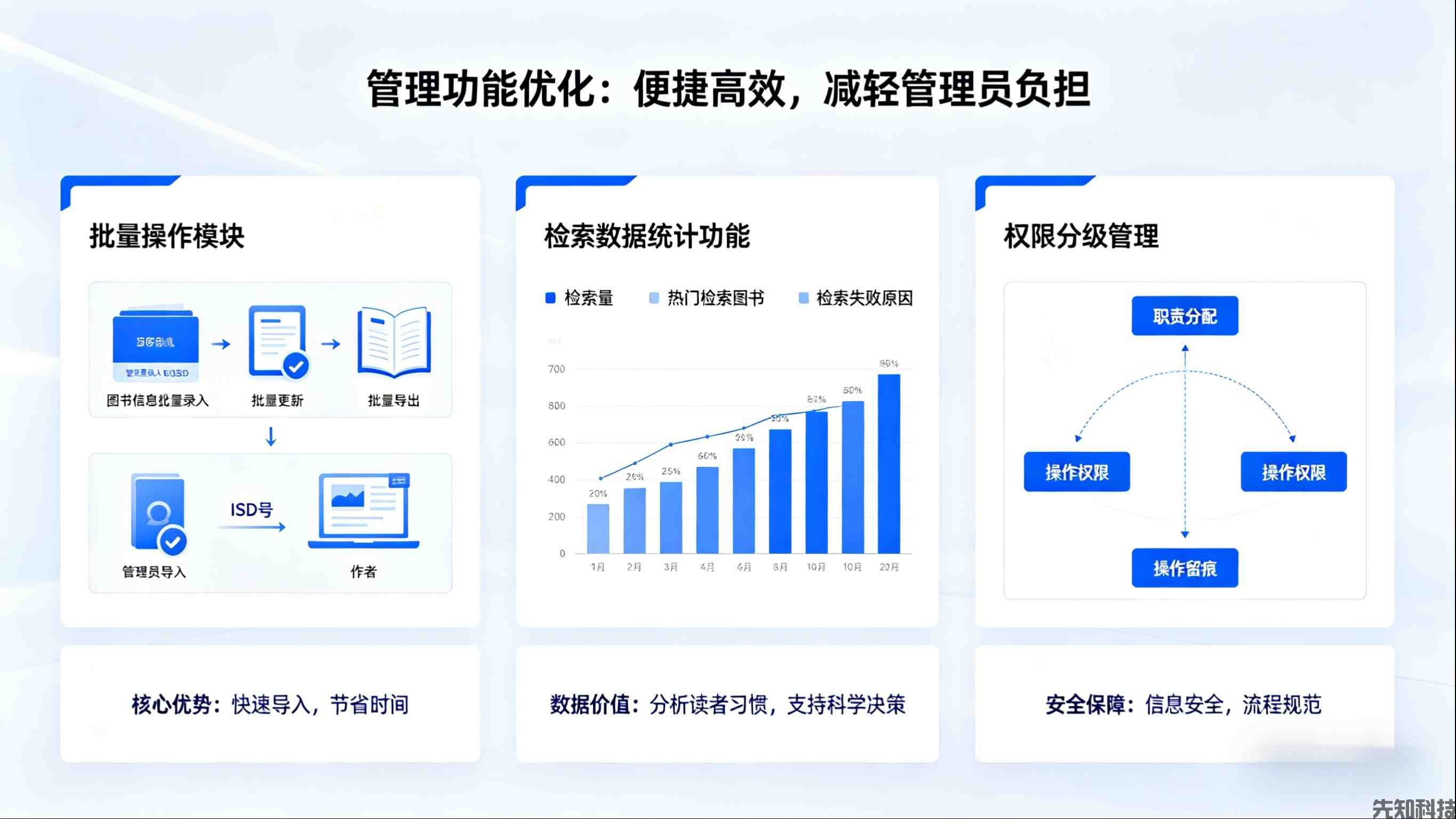 图书查询系统新品迭代:精准检索,让找书更高效,赋能智慧阅读新体验(图2) 图书查询系统新品迭代:精准检索,让找书更高效,赋能智慧阅读新体验(图2)