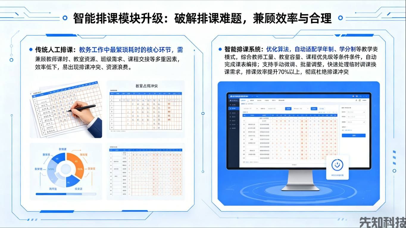 教务系统管理系统新品迭代：全流程智能管控，赋能教务管理数字化升级(图1)