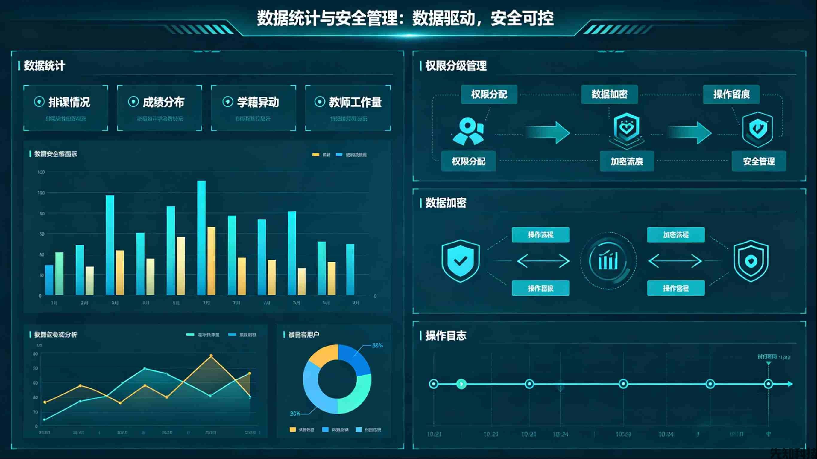 教务系统管理系统新品迭代：全流程智能管控，赋能教务管理数字化升级(图2)