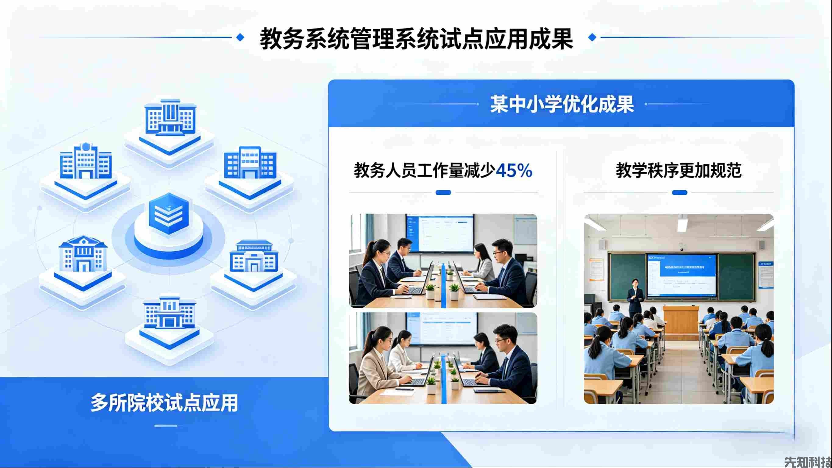 教务系统管理系统新品迭代：全流程智能管控，赋能教务管理数字化升级(图3)