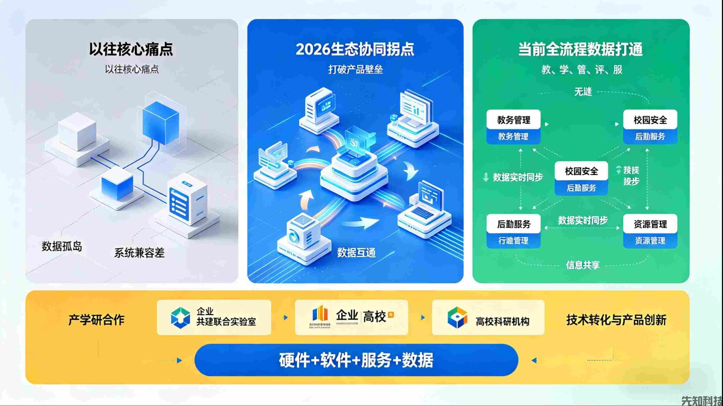 2026年智慧校园的发展现状(图3) 2026年智慧校园的发展现状(图3)