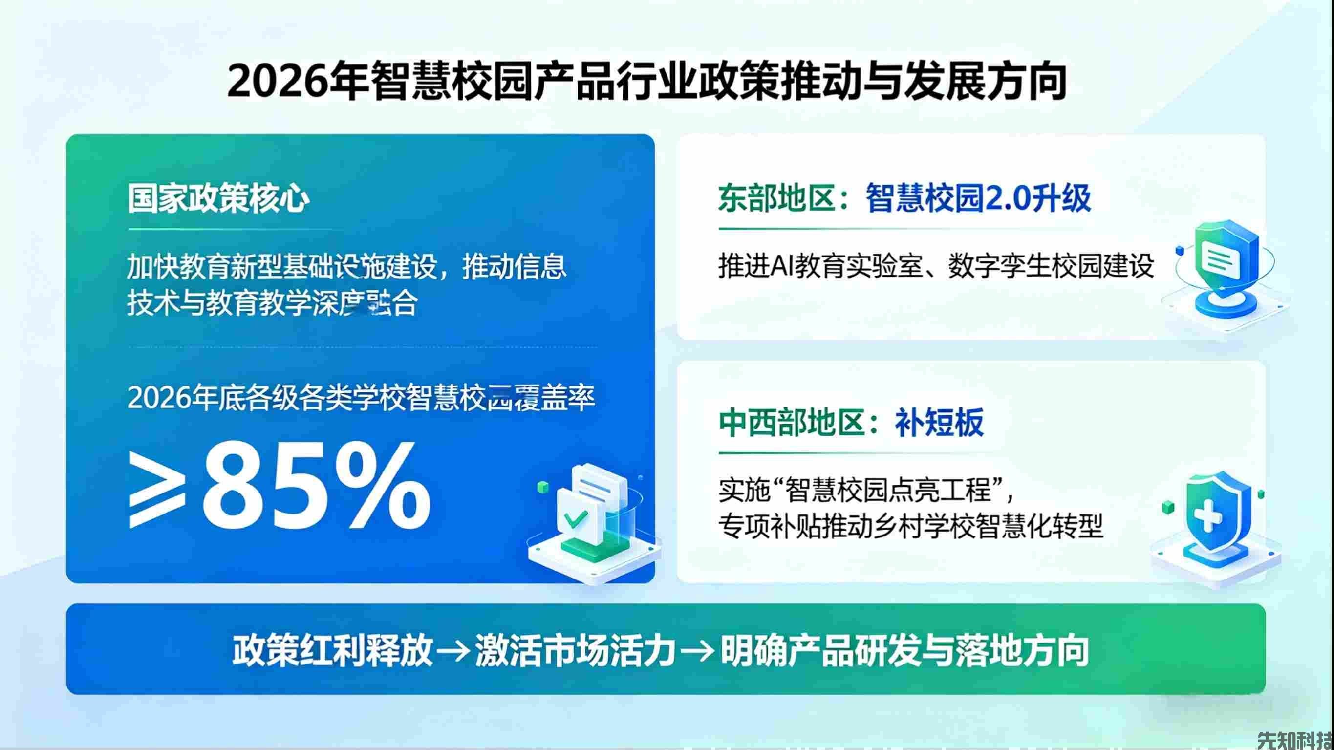 2026年智慧校园的发展现状(图1) 2026年智慧校园的发展现状(图1)