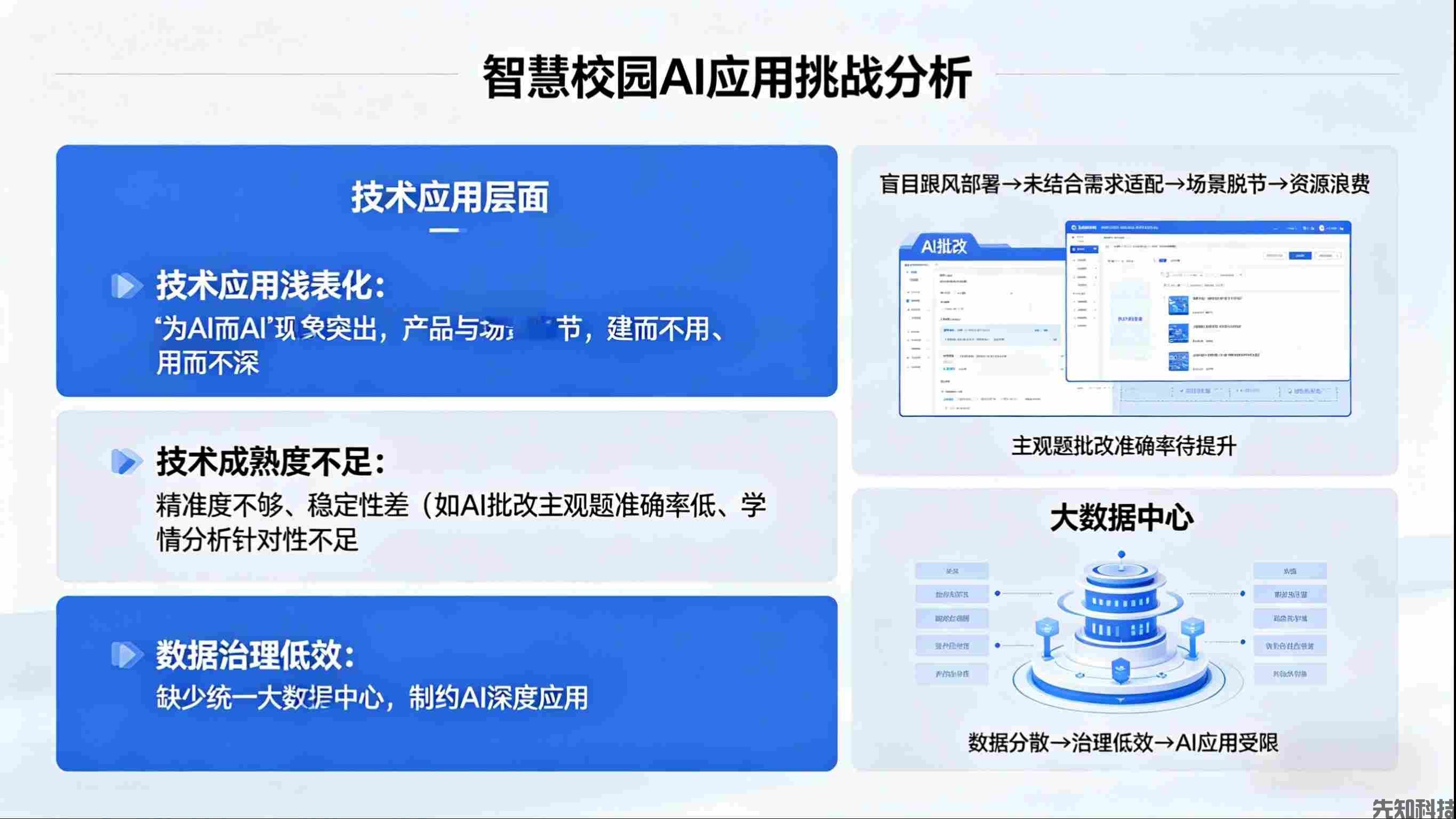 AI对智慧校园的冲击:重构生态,机遇与挑战并存(图2) AI对智慧校园的冲击:重构生态,机遇与挑战并存(图2)