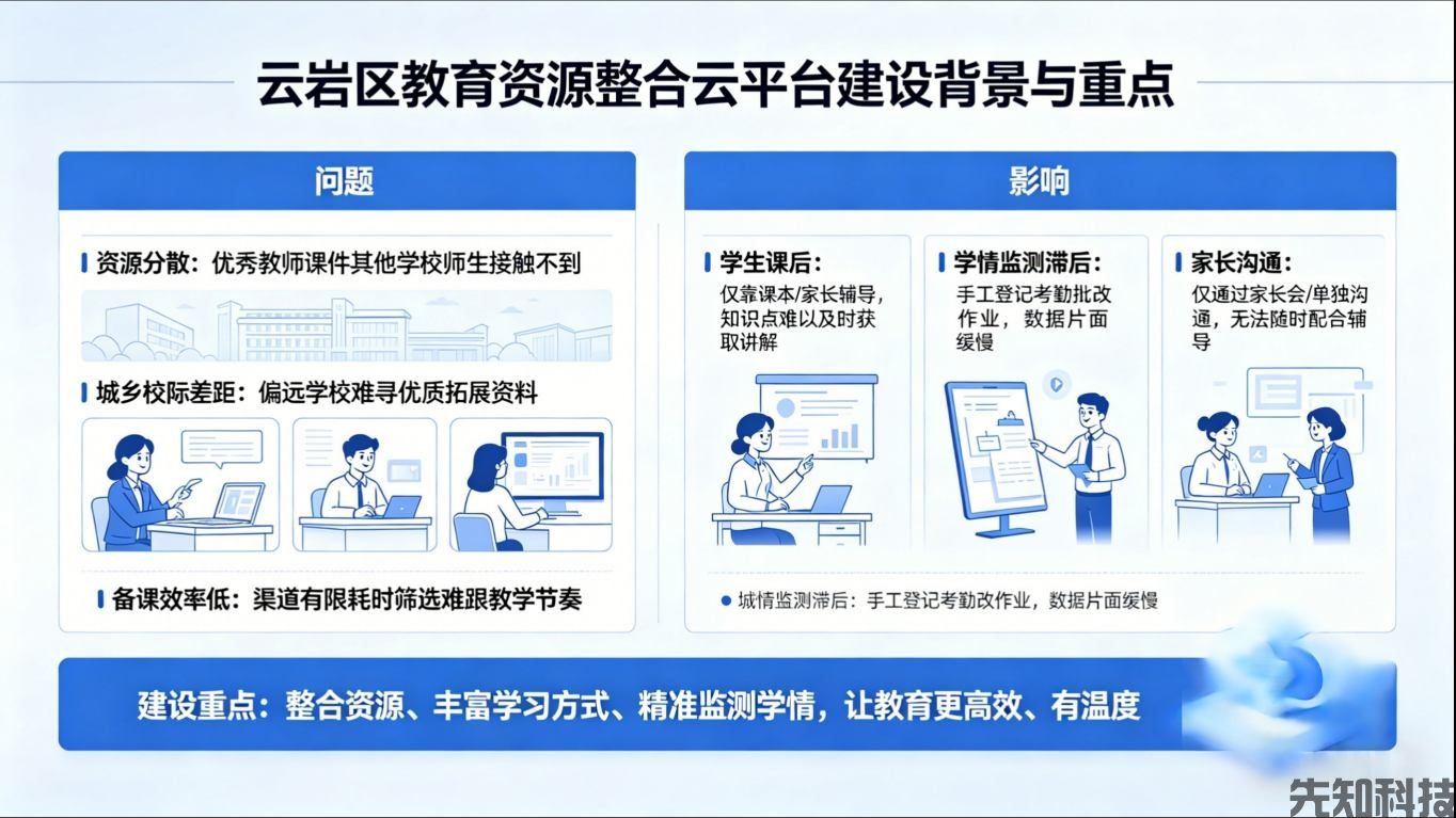 贵阳云岩区教育局智慧教育云平台建设(图1) 贵阳云岩区教育局智慧教育云平台建设(图1)