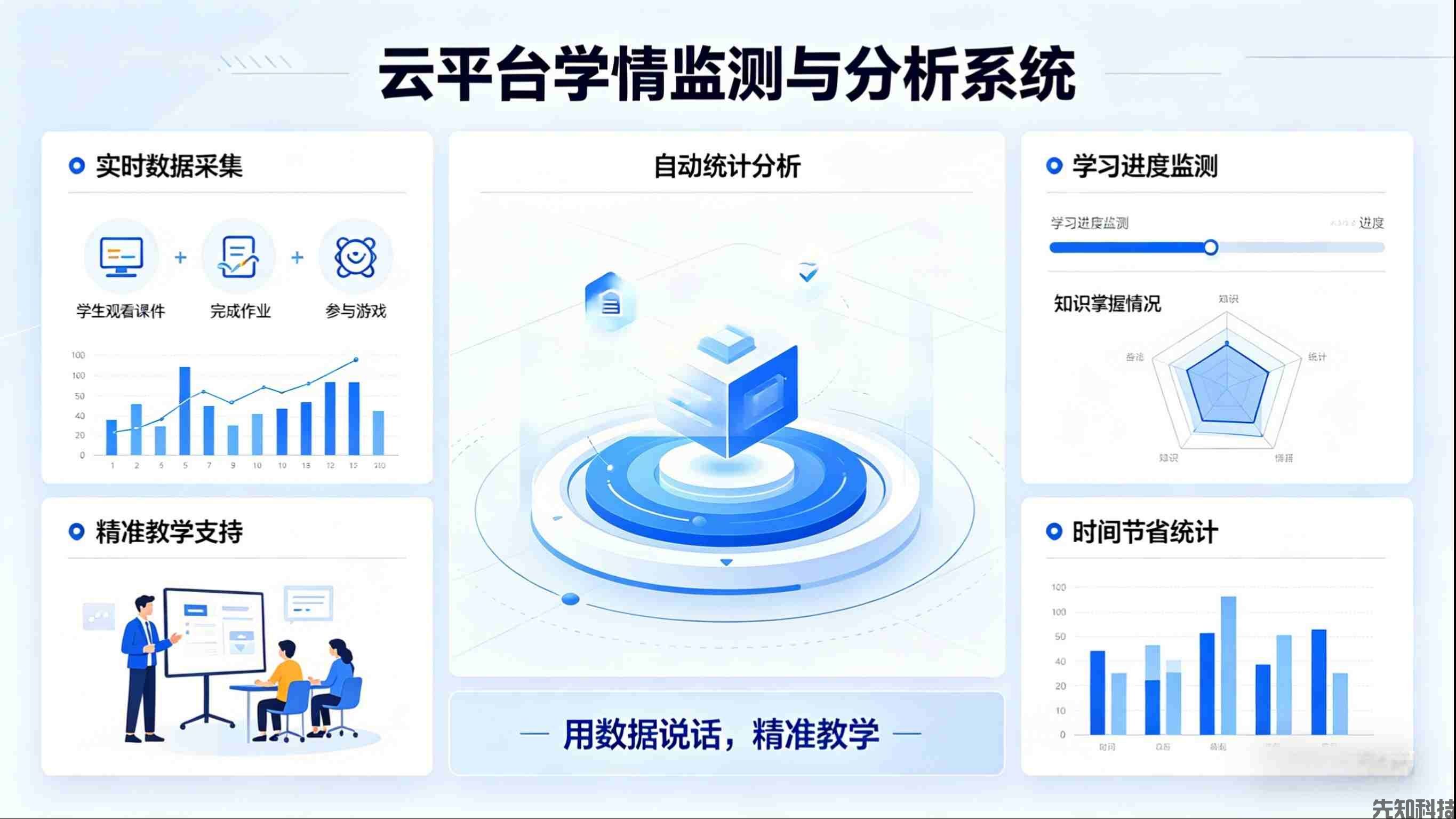 贵阳云岩区教育局智慧教育云平台建设(图2) 贵阳云岩区教育局智慧教育云平台建设(图2)