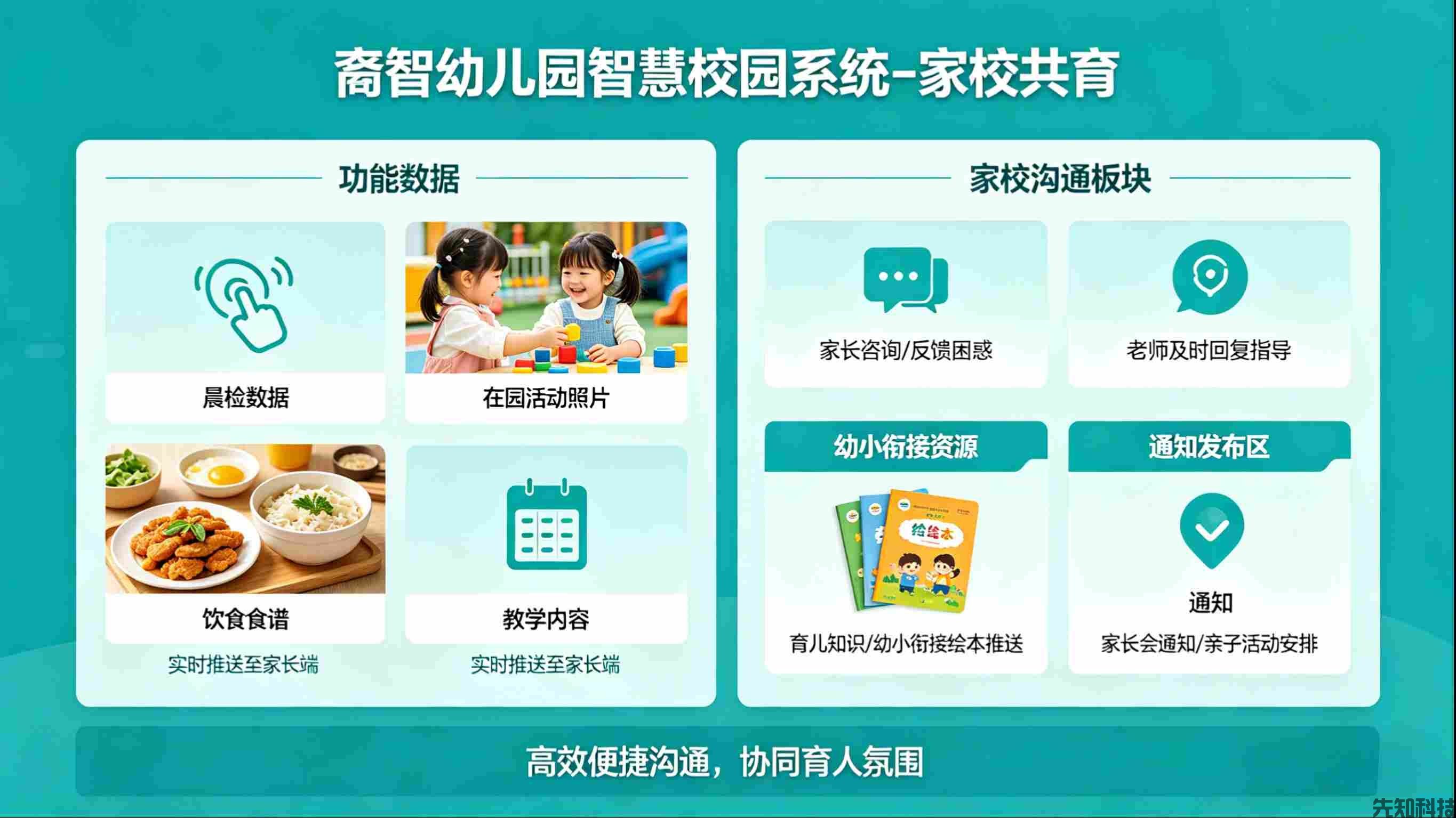 贵阳市南明区裔智幼儿园智慧校园建设(图2) 贵阳市南明区裔智幼儿园智慧校园建设(图2)