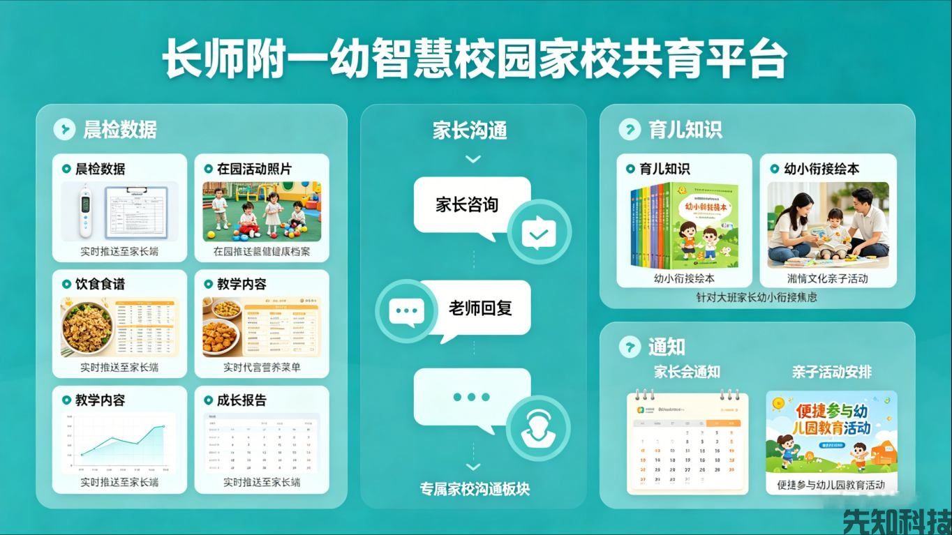 长沙师范学院附属第一幼儿园(长师附一幼)智慧校园建设(图2) 长沙师范学院附属第一幼儿园(长师附一幼)智慧校园建设(图2)