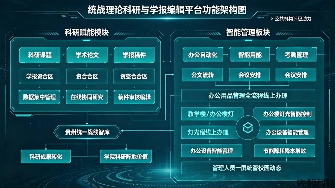 贵州省社会主义学院智慧校园平台建设:统战教育智慧化标杆(图2) 贵州省社会主义学院智慧校园平台建设:统战教育智慧化标杆(图2)