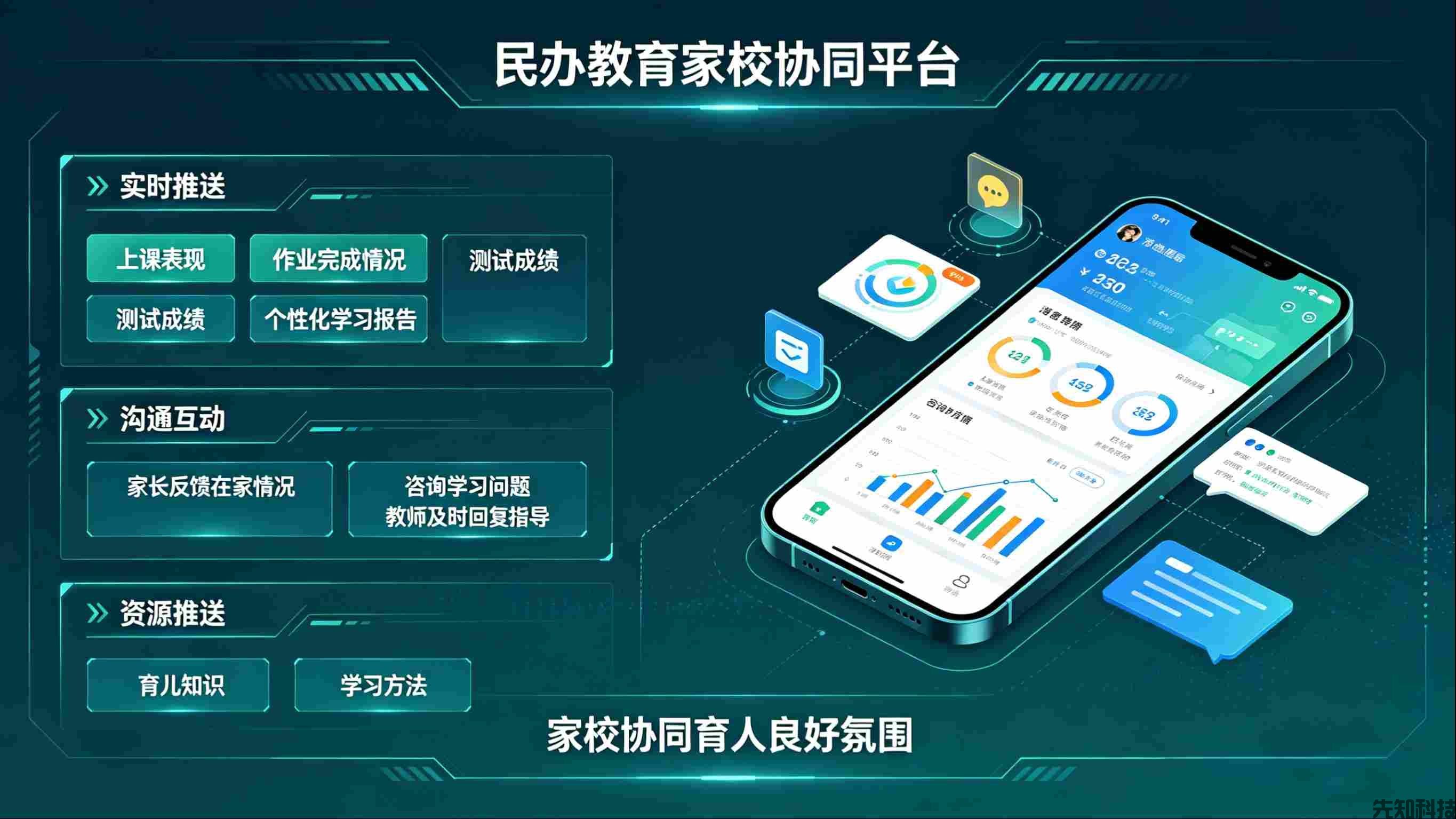 昂立教育智慧校园平台建设:民办教育智慧化转型标杆(图2) 昂立教育智慧校园平台建设:民办教育智慧化转型标杆(图2)