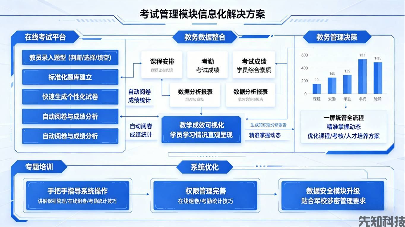 武警警官学院教务管理系统建设:军校教务智慧化标杆(图2) 武警警官学院教务管理系统建设:军校教务智慧化标杆(图2)