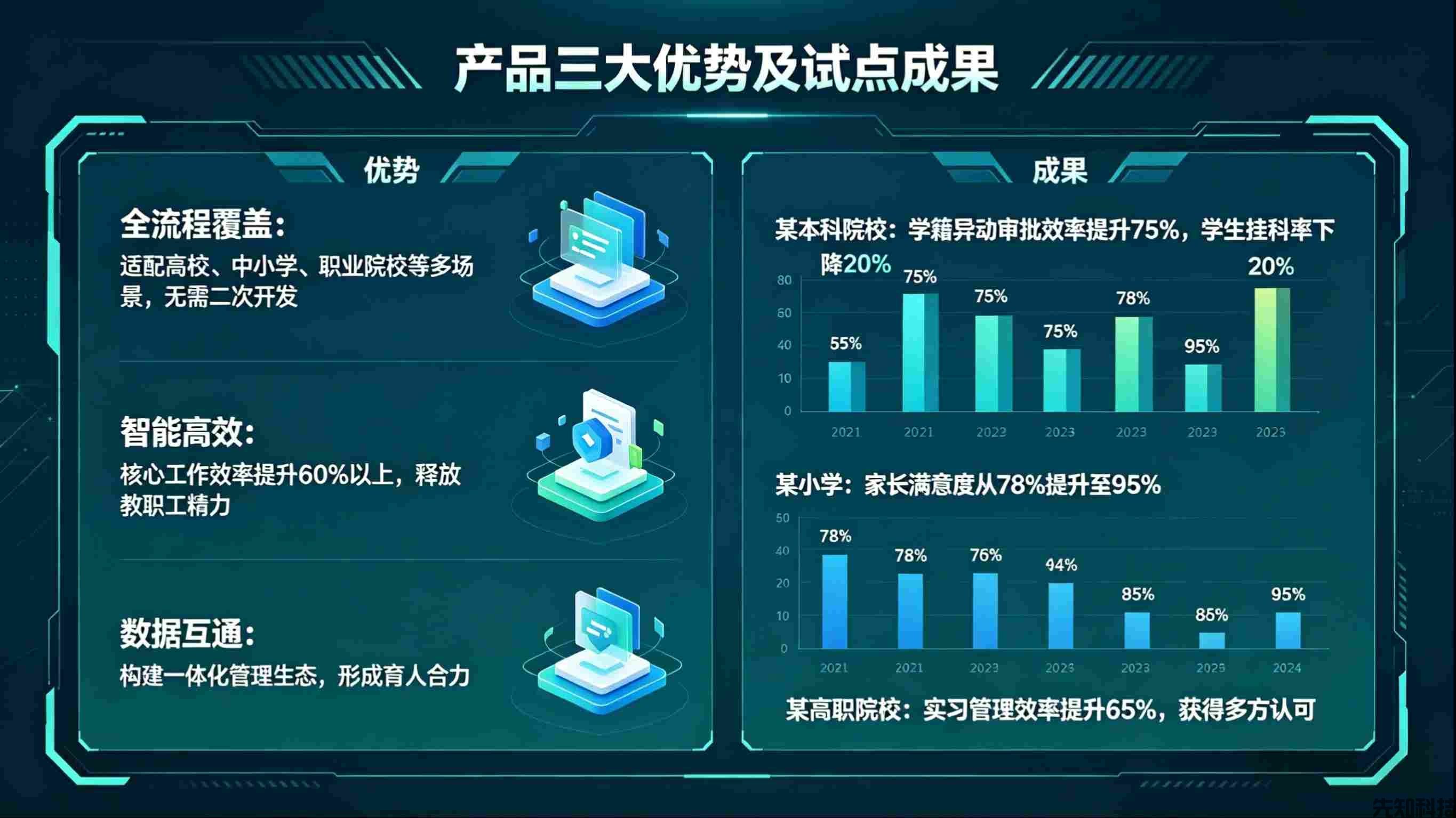 学生管理系统升级:全生命周期管控,赋能院校精准育人(图3) 学生管理系统升级:全生命周期管控,赋能院校精准育人(图3)
