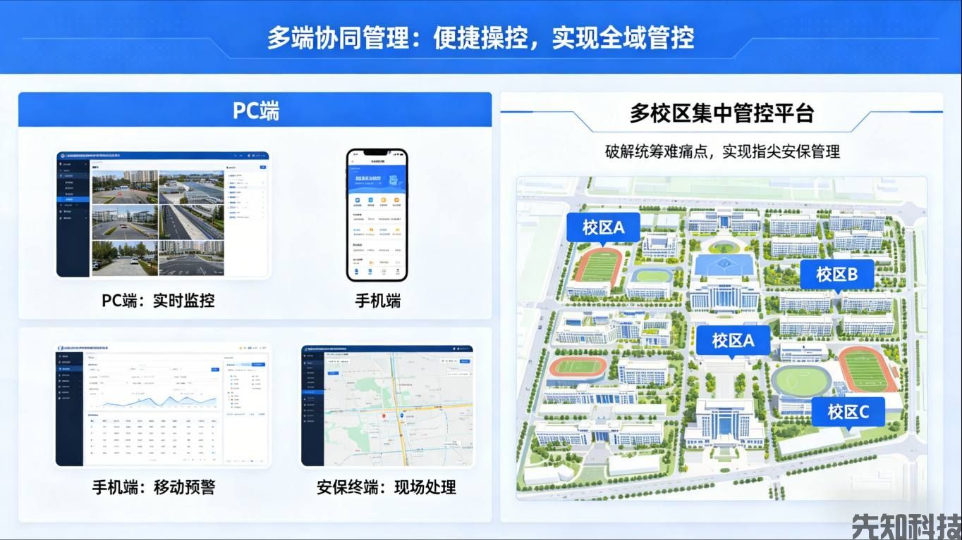 智能校园监控系统升级:AI赋能全域防护,守护校园安全无死角(图2) 智能校园监控系统升级:AI赋能全域防护,守护校园安全无死角(图2)