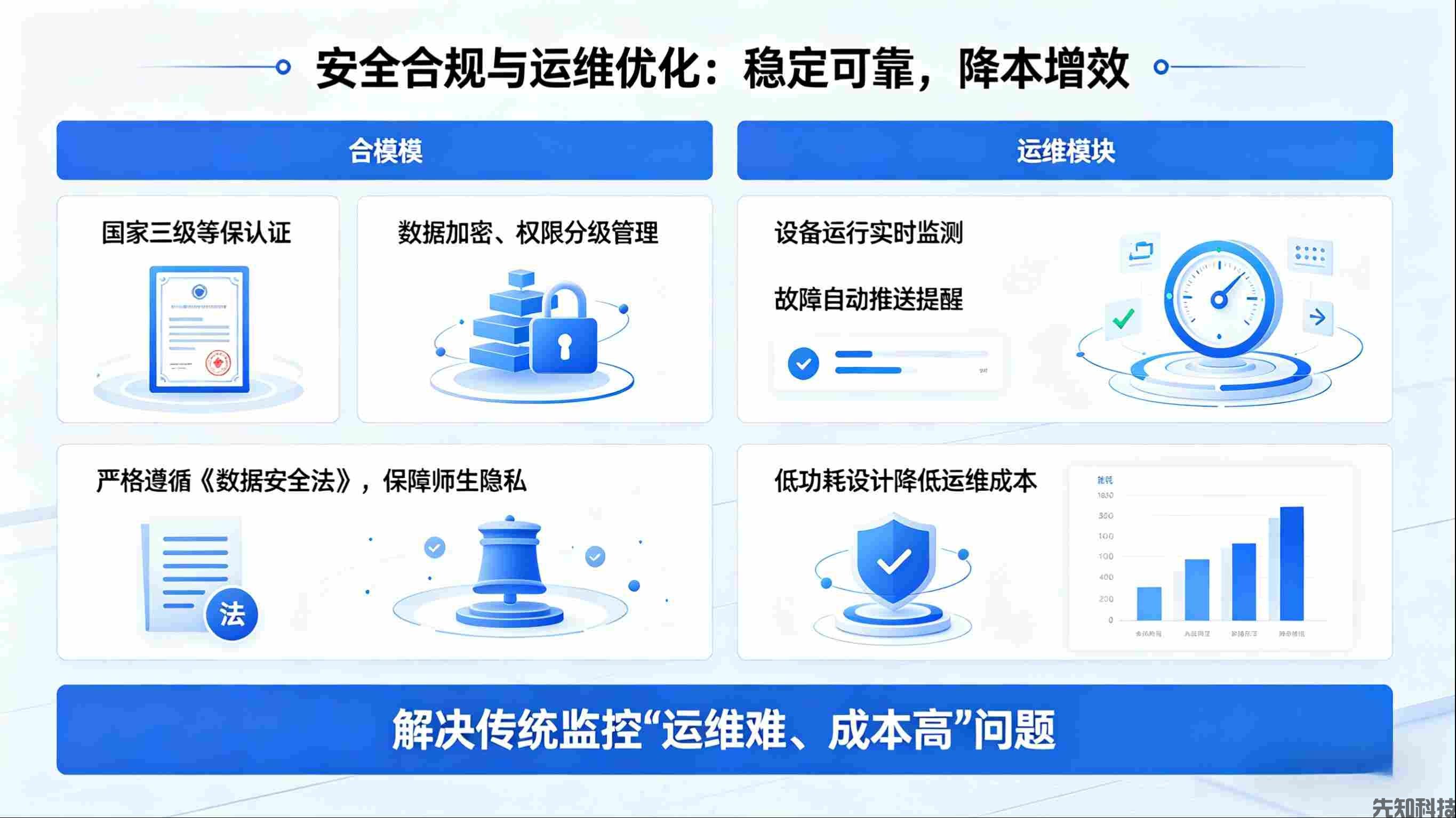 智能校园监控系统升级:AI赋能全域防护,守护校园安全无死角(图3) 智能校园监控系统升级:AI赋能全域防护,守护校园安全无死角(图3)
