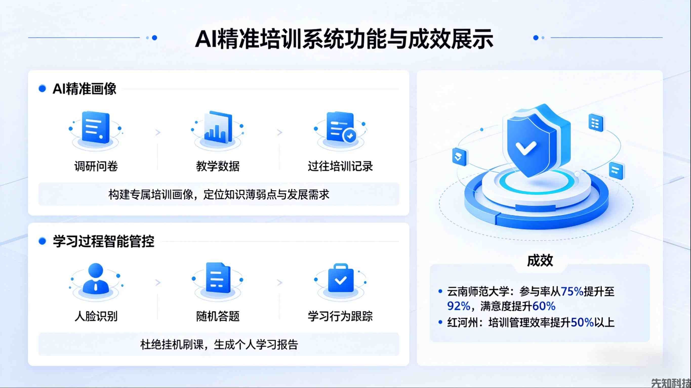 教师培训管理系统升级：AI赋能精准培训，助力教师专业成长(图1)