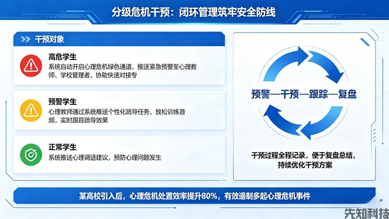 学生心理健康管理系统升级:AI守护心灵,筑牢校园心理安全防线(图2) 学生心理健康管理系统升级:AI守护心灵,筑牢校园心理安全防线(图2)