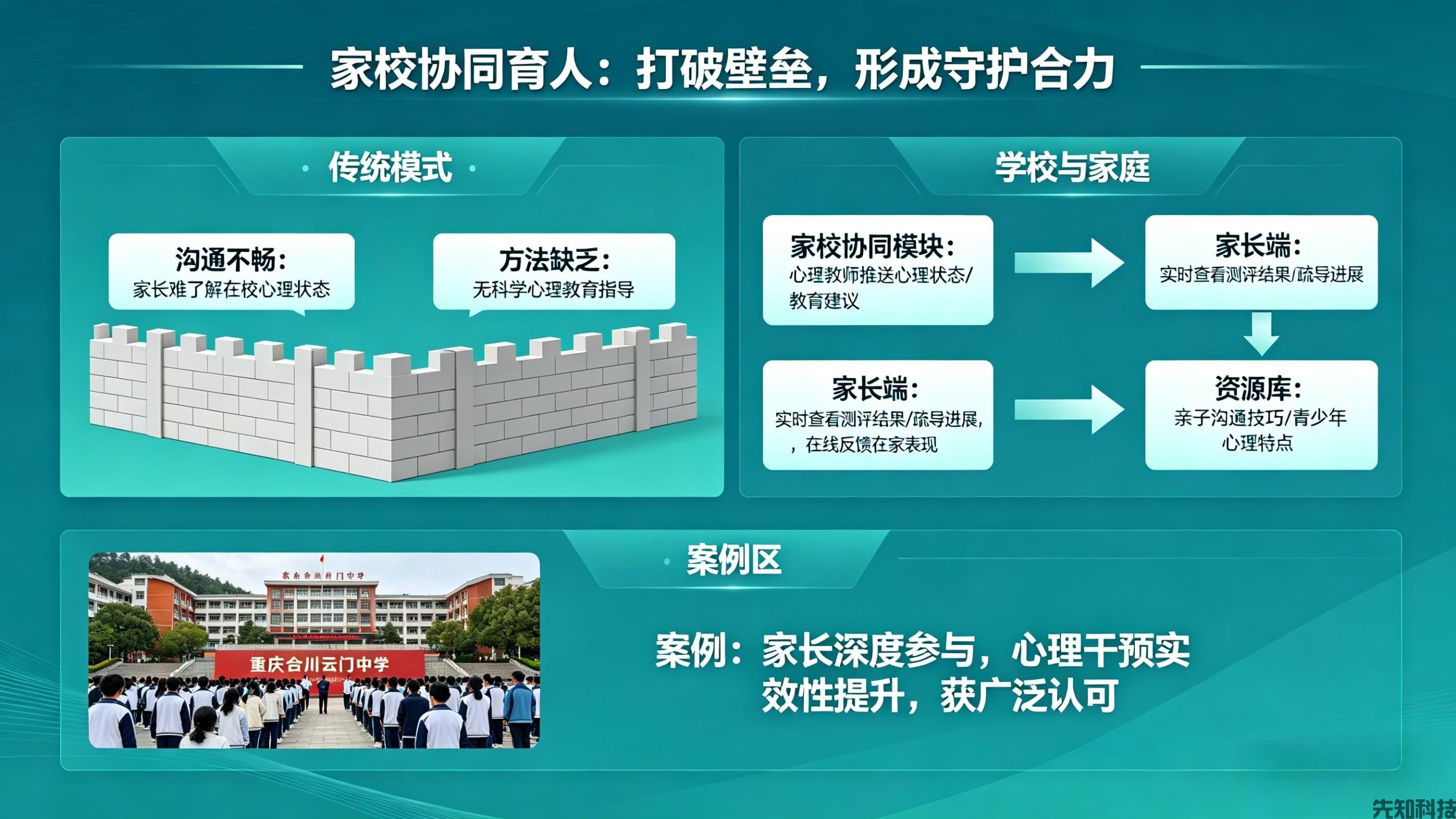 学生心理健康管理系统升级:AI守护心灵,筑牢校园心理安全防线(图3) 学生心理健康管理系统升级:AI守护心灵,筑牢校园心理安全防线(图3)