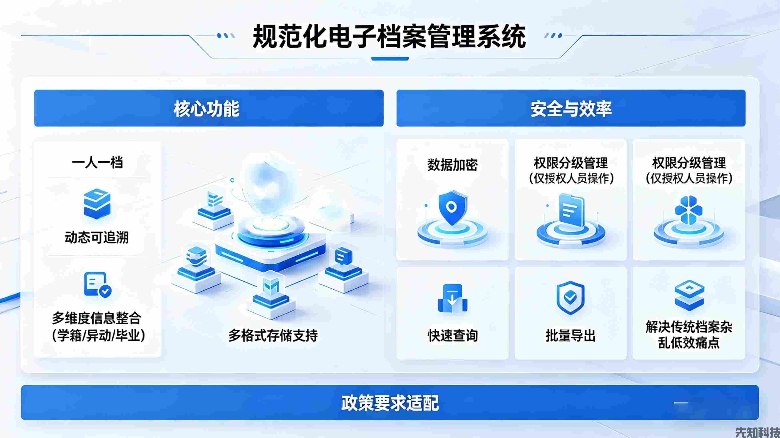 学籍管理系统升级:智能闭环管控,适配政策要求,赋能院校学籍管理数字化升级(图2) 学籍管理系统升级:智能闭环管控,适配政策要求,赋能院校学籍管理数字化升级(图2)